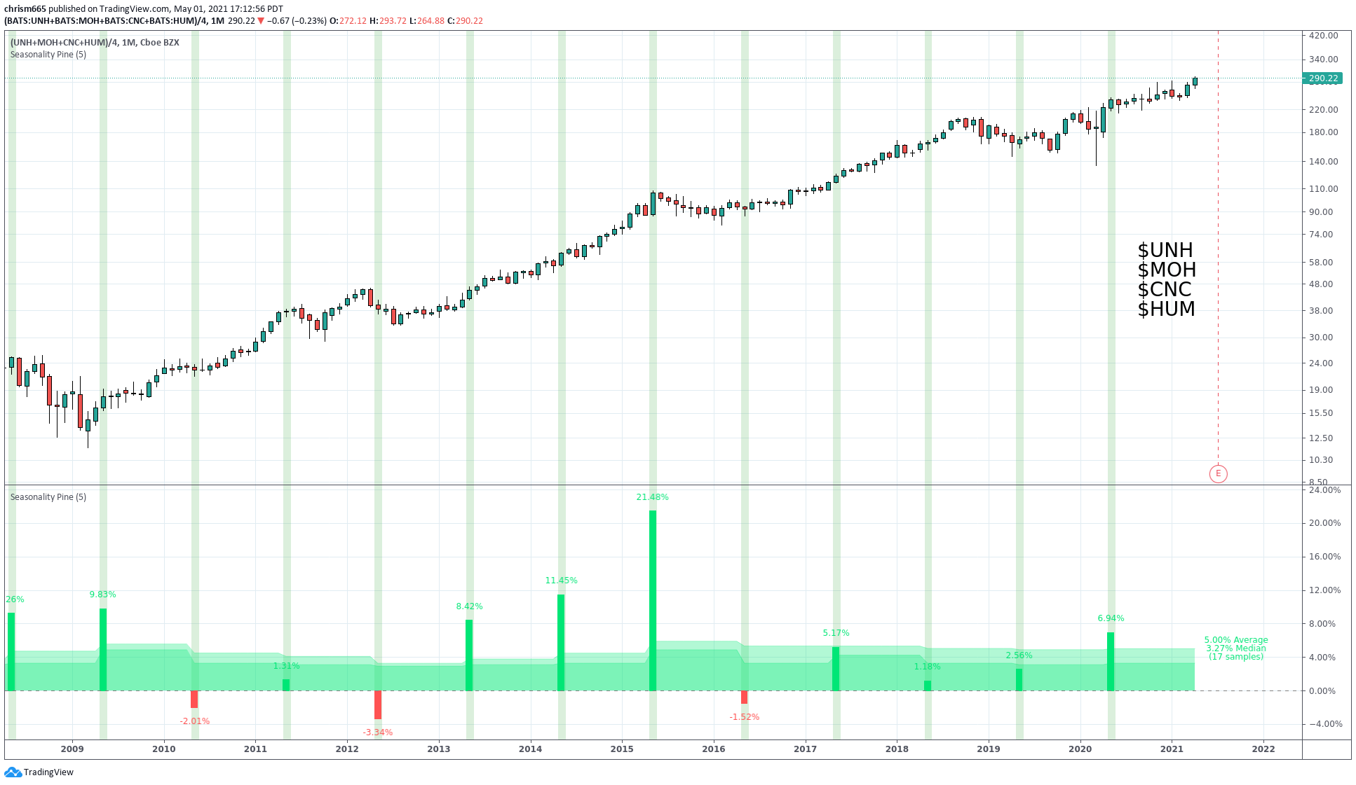  Chart Image