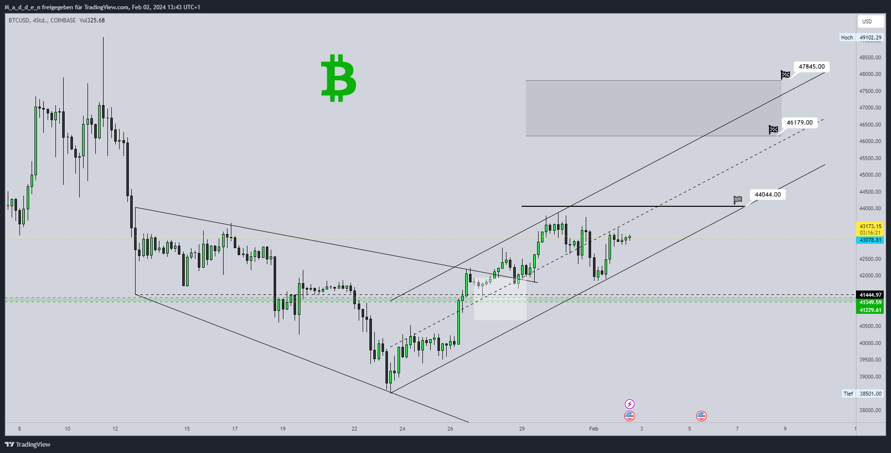 COINBASE:BTCUSD Chart Image by M_a_d_d_e_n