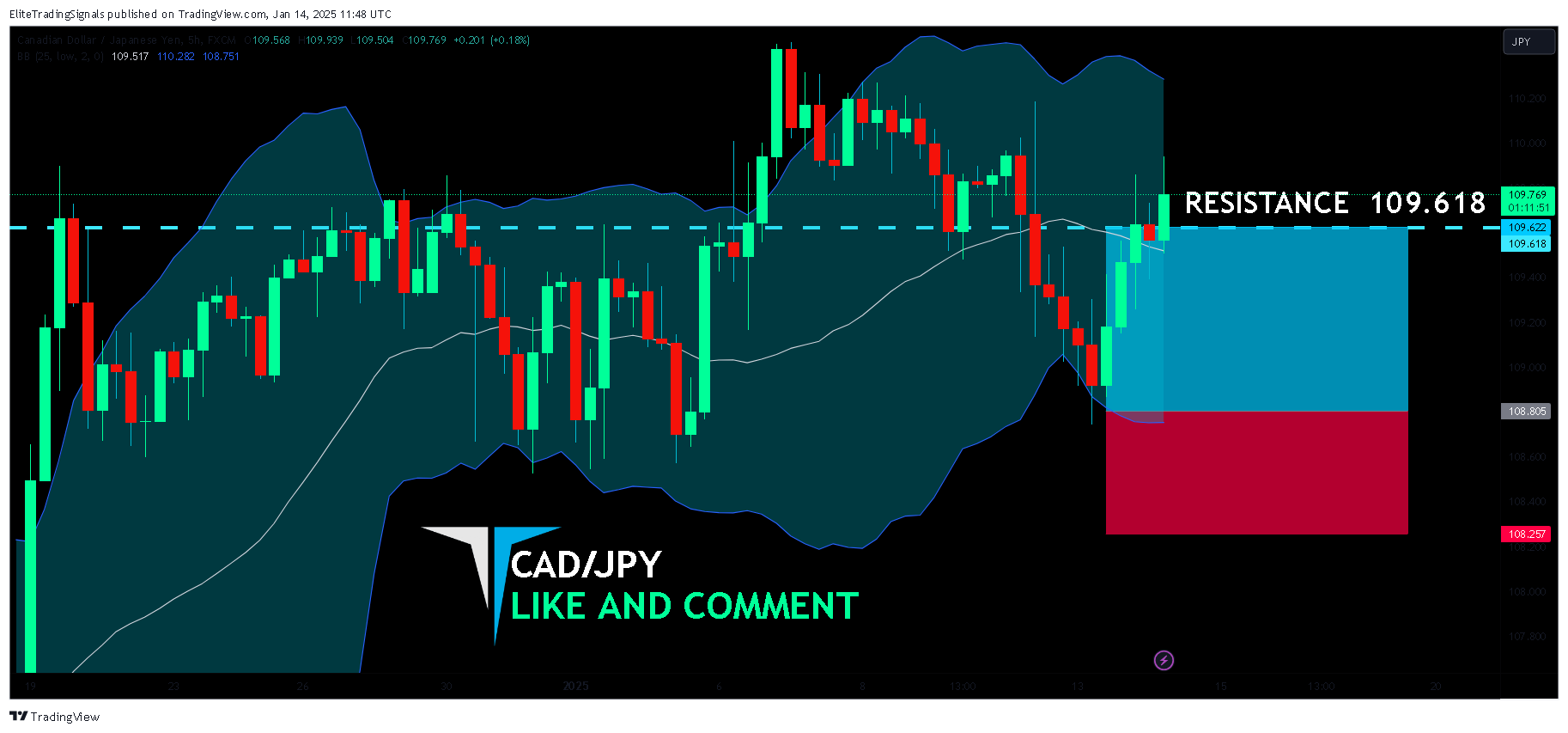 FX:CADJPY Chart Image by EliteTradingSignals
