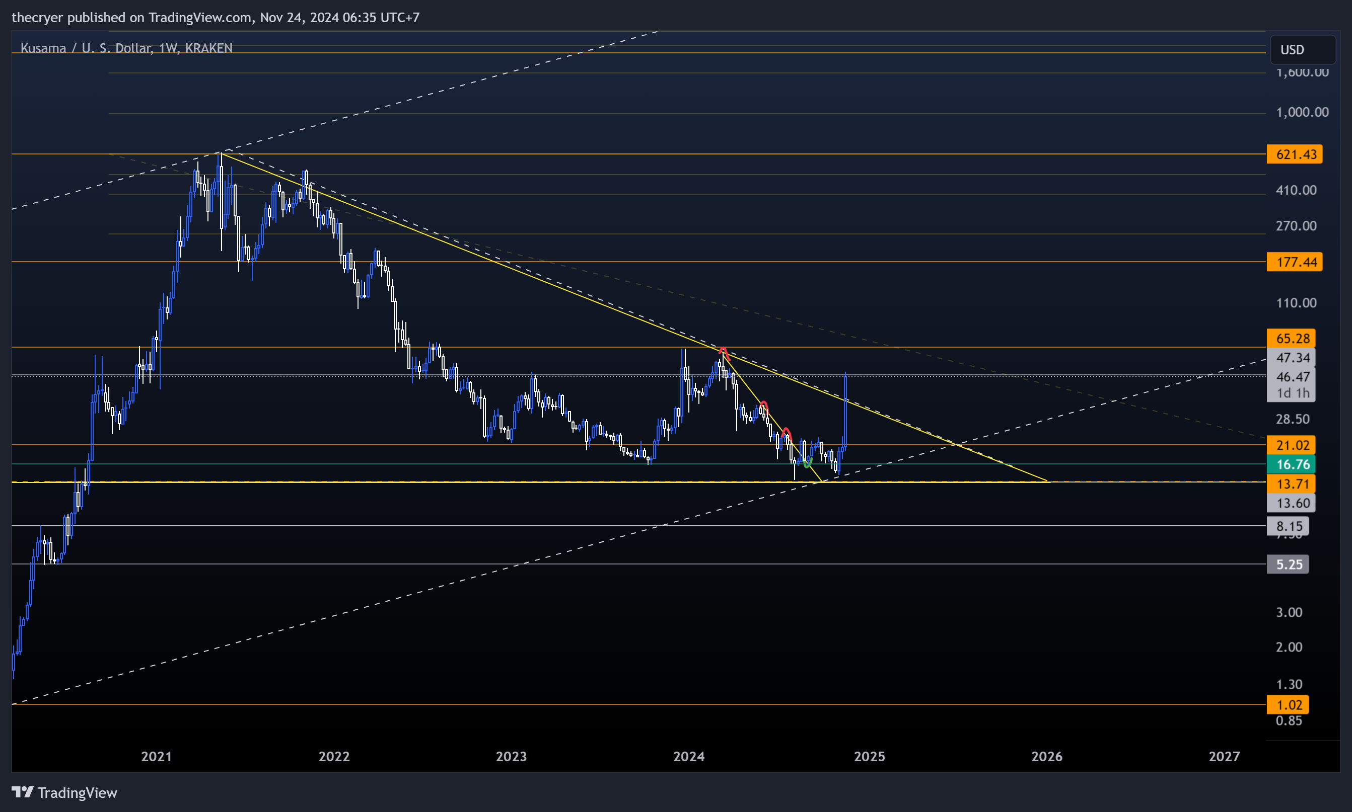 KRAKEN:KSMUSD Chart Image by thecryer