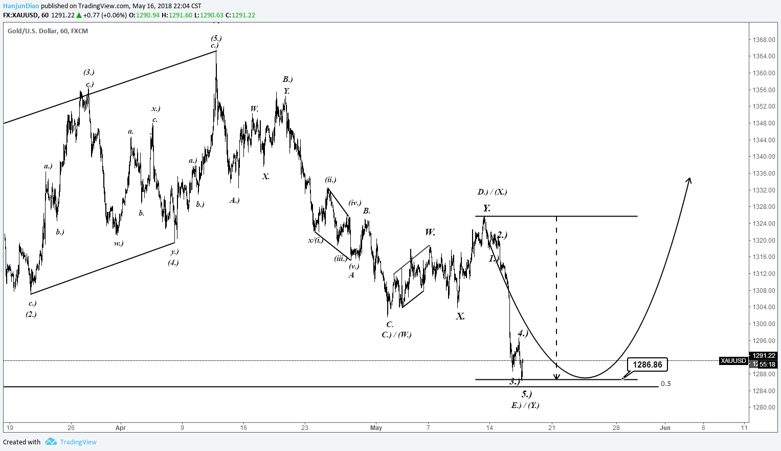  Chart Image