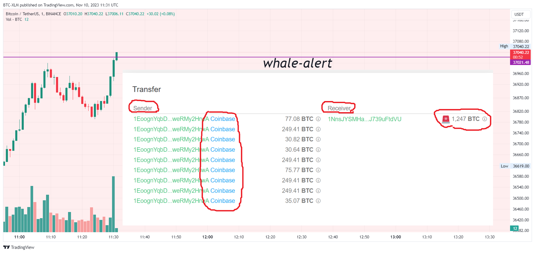 BINANCE:BTCUSDT Chart Image by BTC-XLM