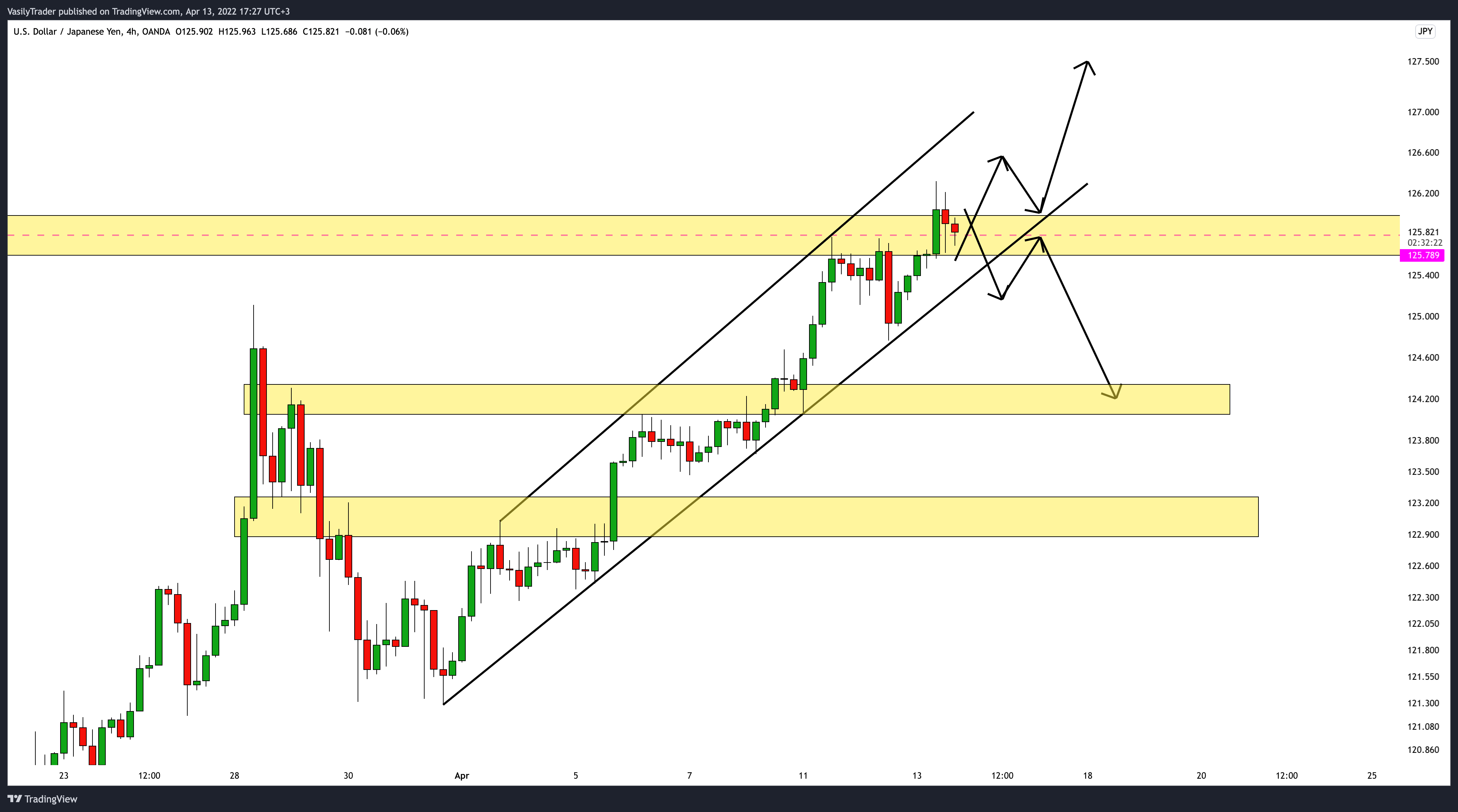 OANDA:USDJPY Chart Image by VasilyTrader