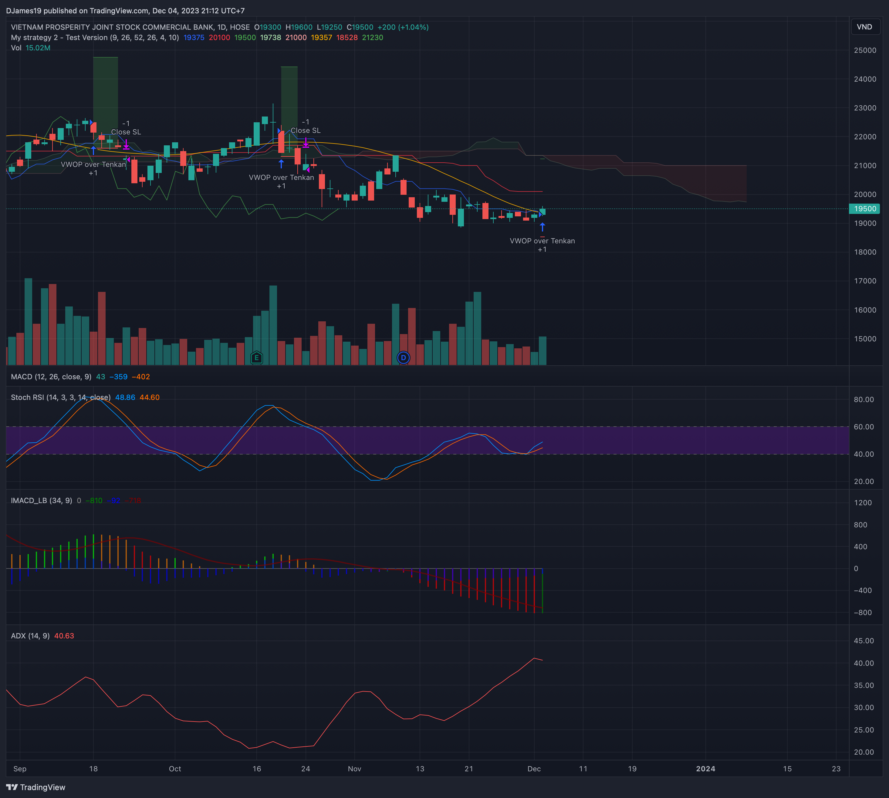HOSE_DLY:VPB Chart Image by DJames19