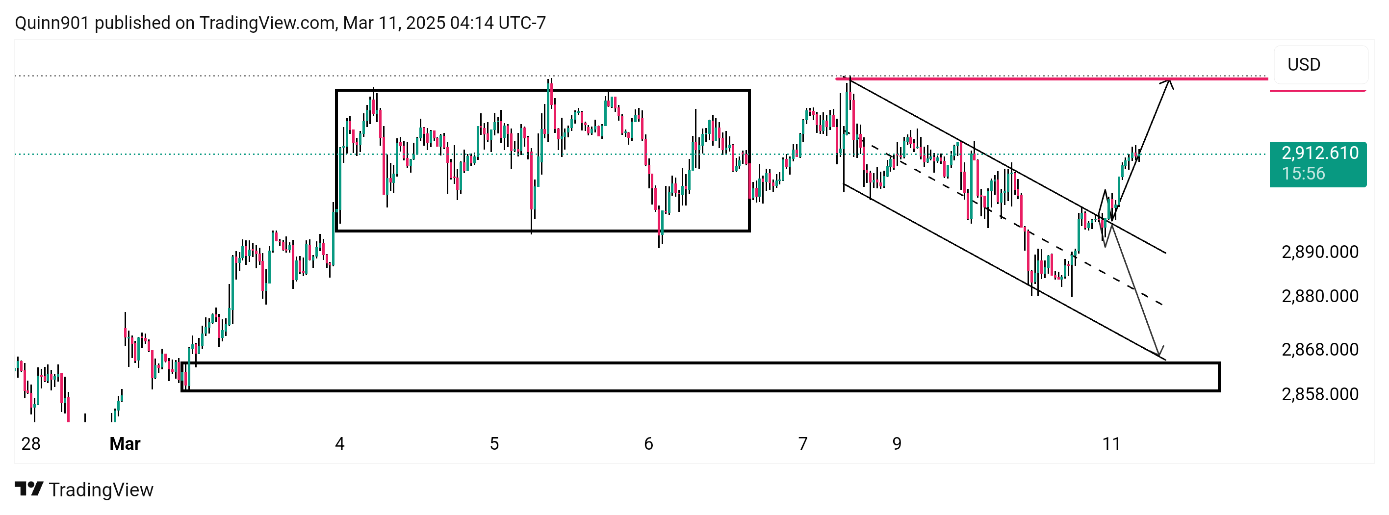 OANDA:XAUUSD Chart Image by QuinnReed_Charts
