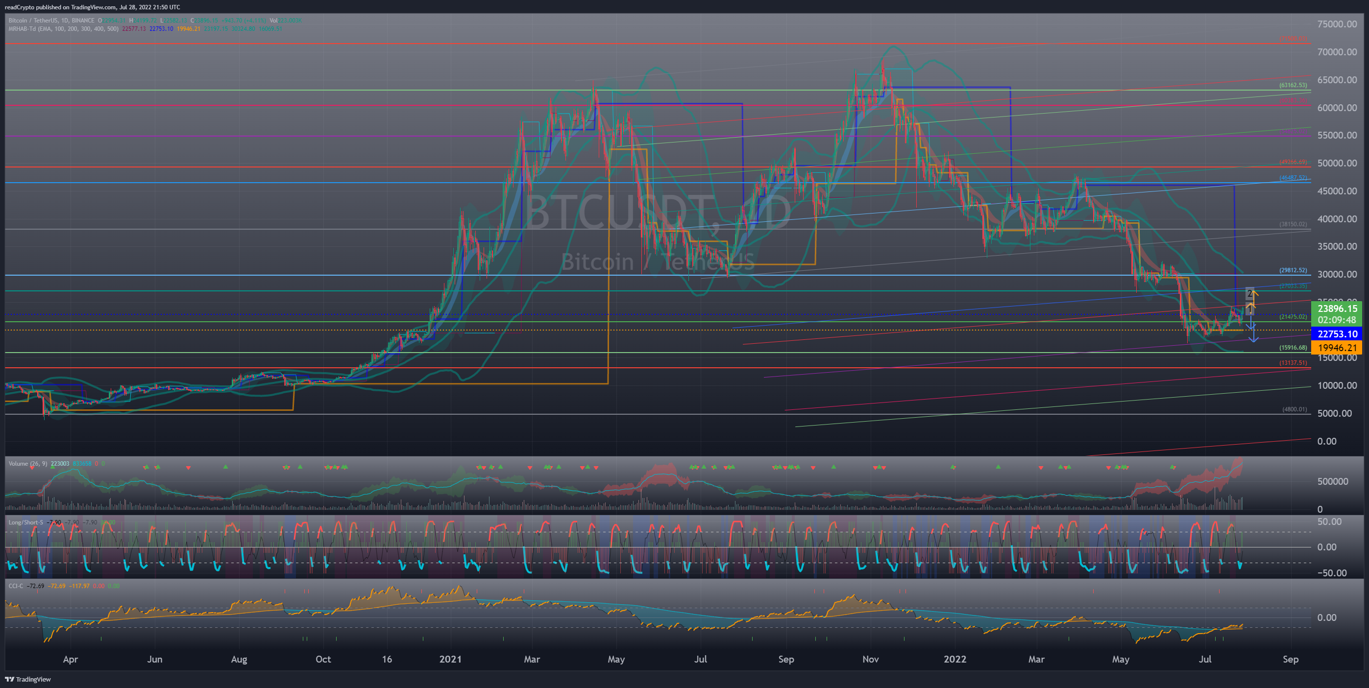 BINANCE:BTCUSDT Chart Image by readCrypto