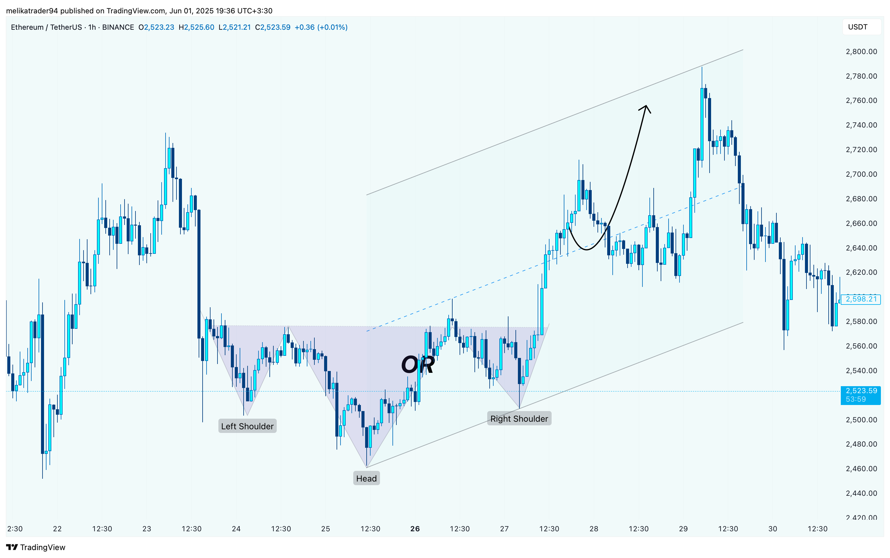 BINANCE:ETHUSDT Chart Image by melikatrader94