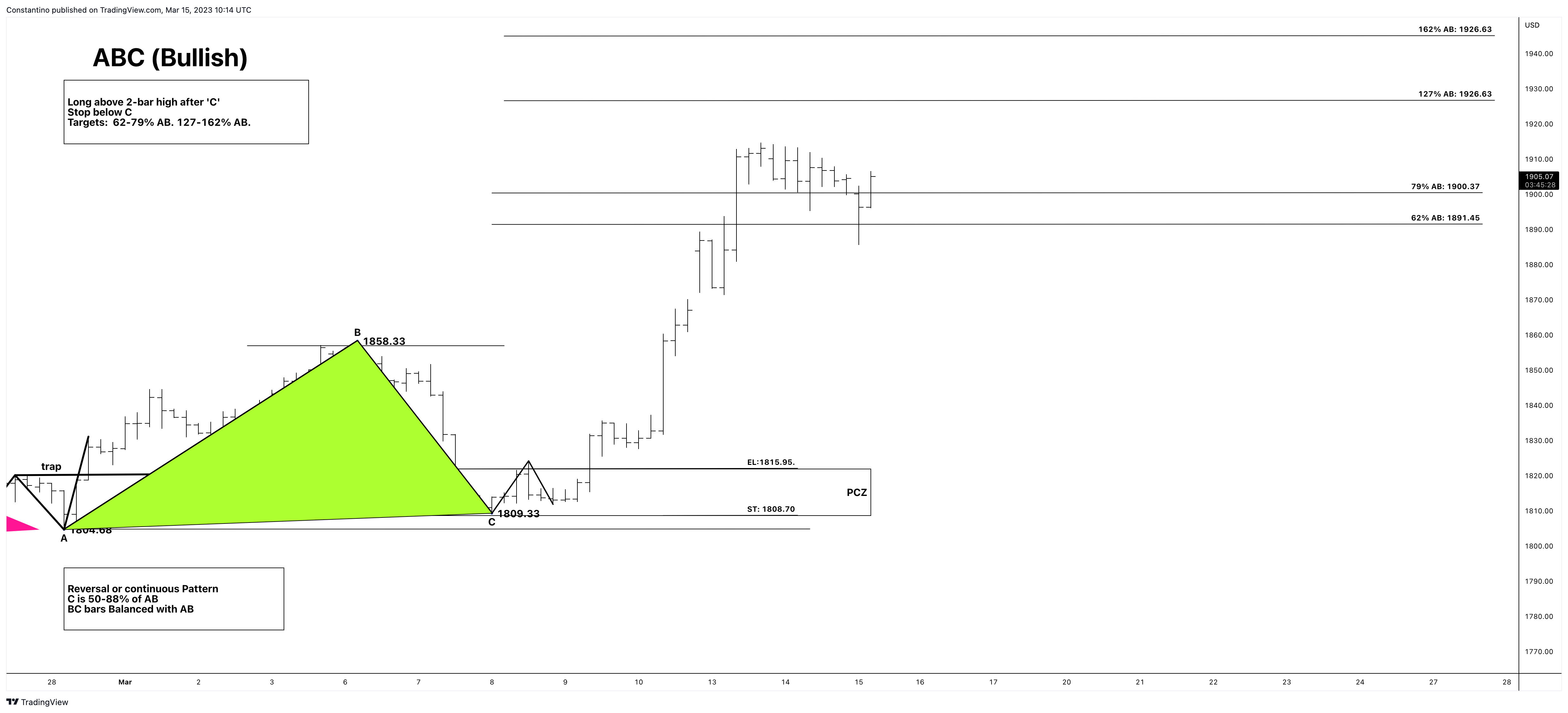 FXOPEN:XAUUSD Chart Image by TradeChartPatternsLikeThePros