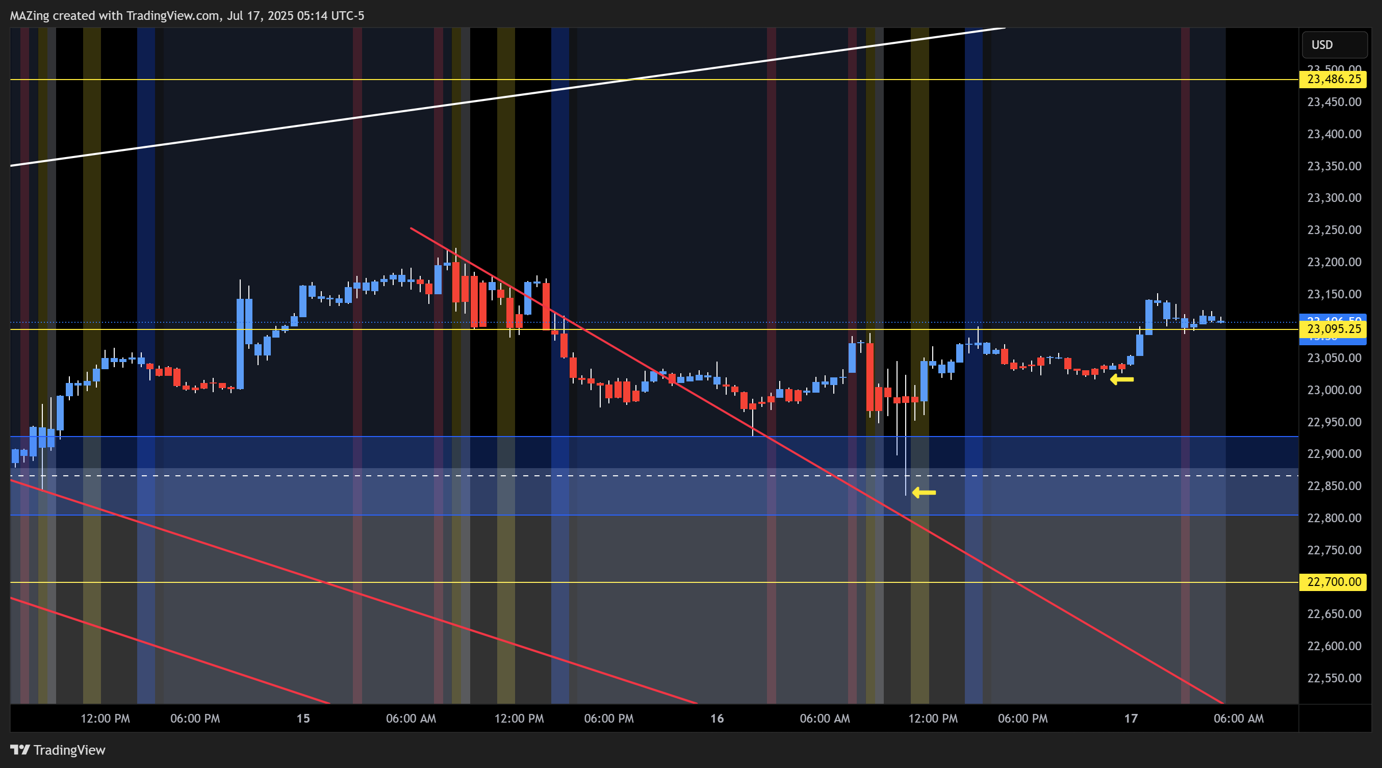CME_MINI:NQ1! Chart Image by MAZing