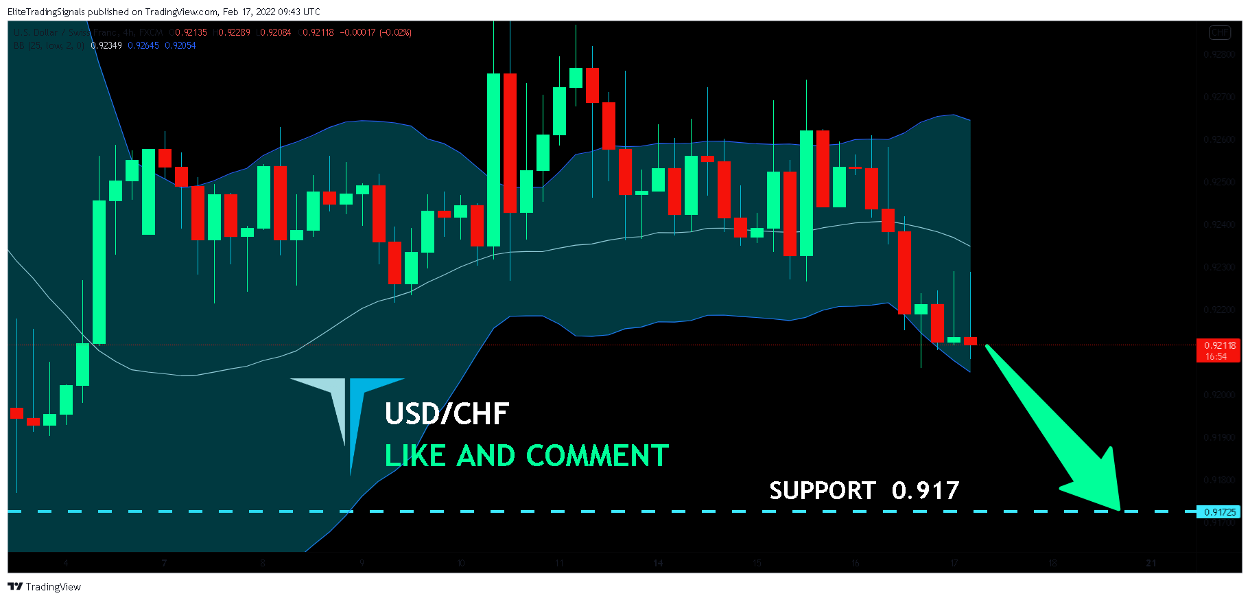 FX:USDCHF Chart Image by EliteTradingSignals