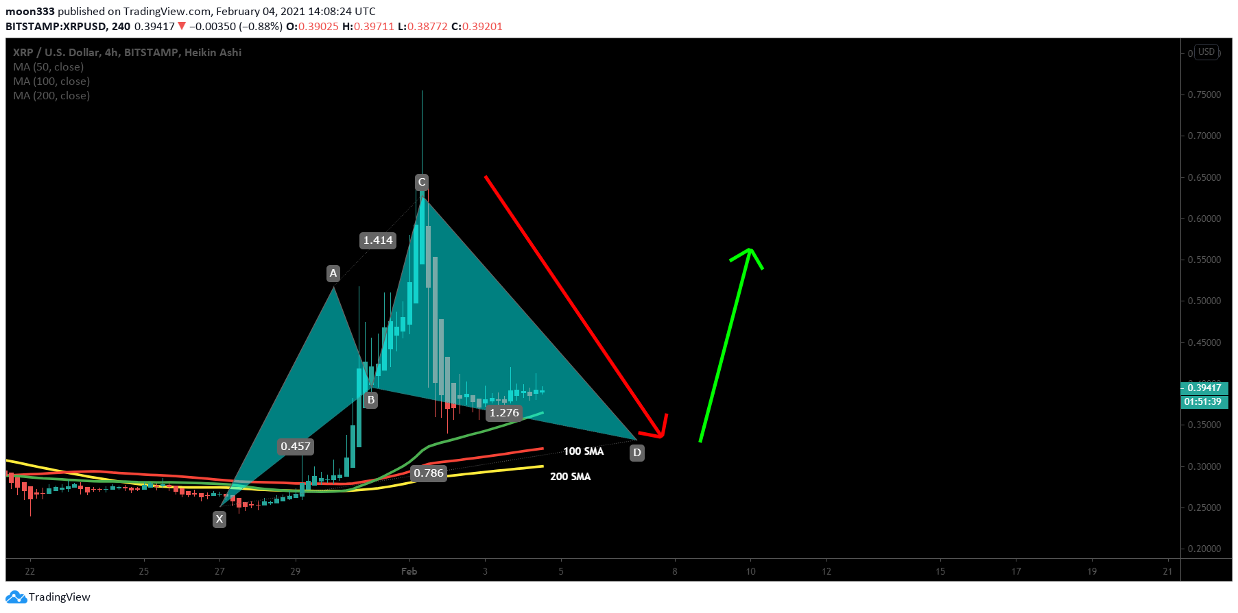  Chart Image