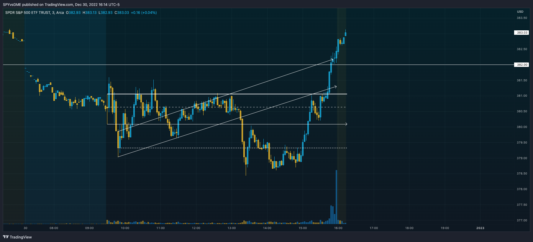 AMEX:SPY Chart Image by SPYvsGME