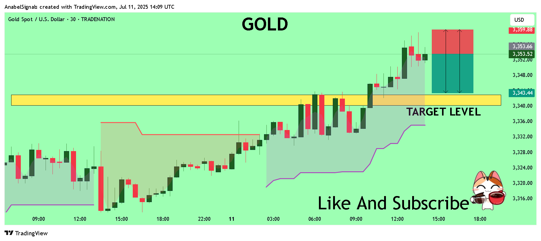 TRADENATION:XAUUSD Chart Image by AnabelSignals