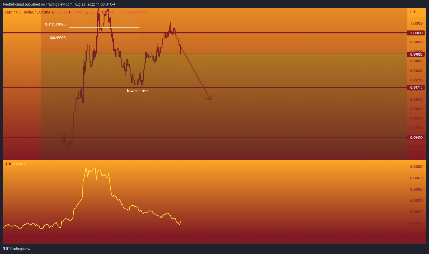 OANDA:EURUSD Chart Image by NeoDaNomad