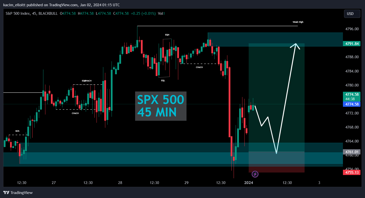 BLACKBULL:SPX500 Chart Image by kacim_elloitt