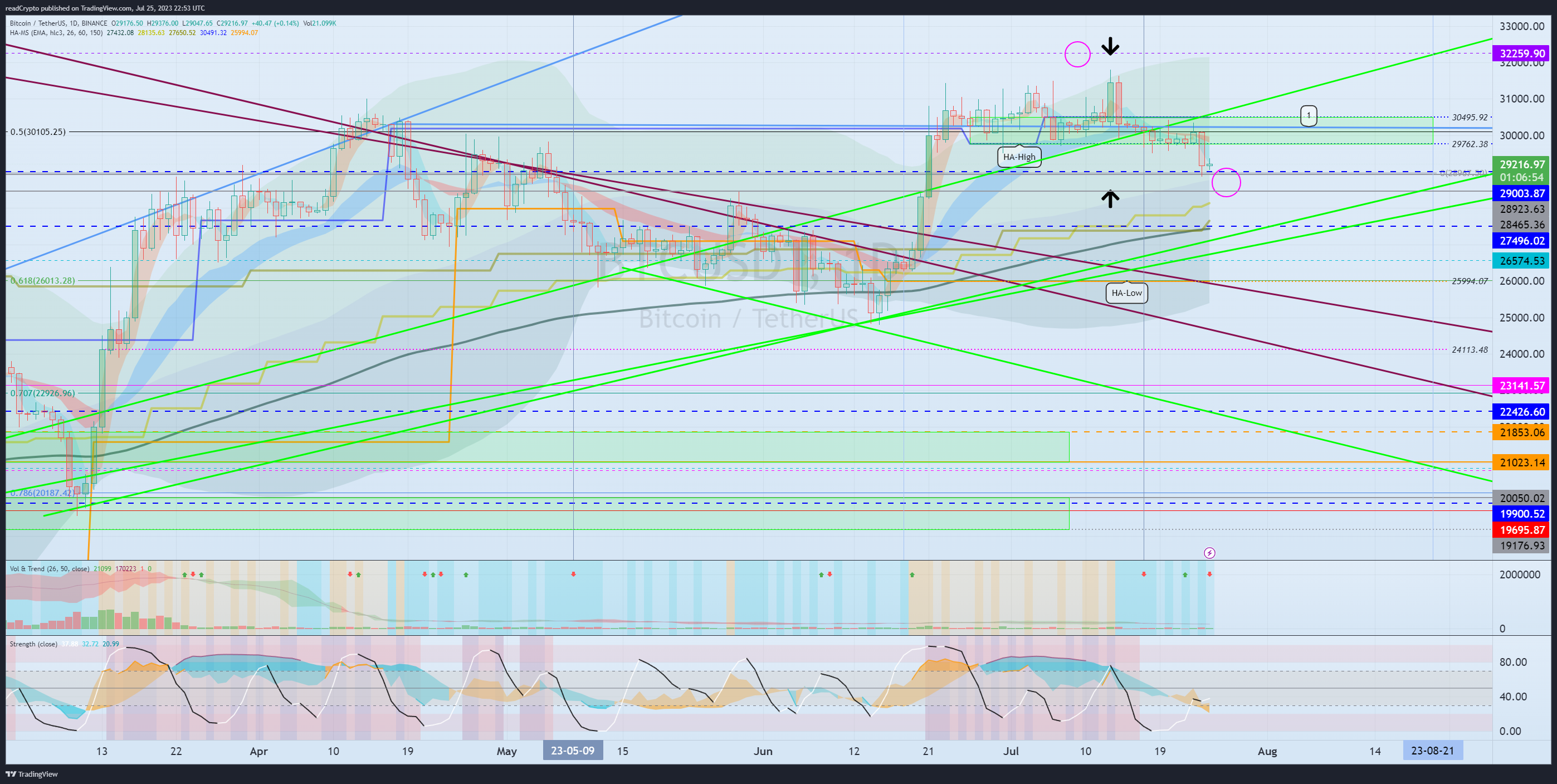 BINANCE:BTCUSDT Chart Image by readCrypto