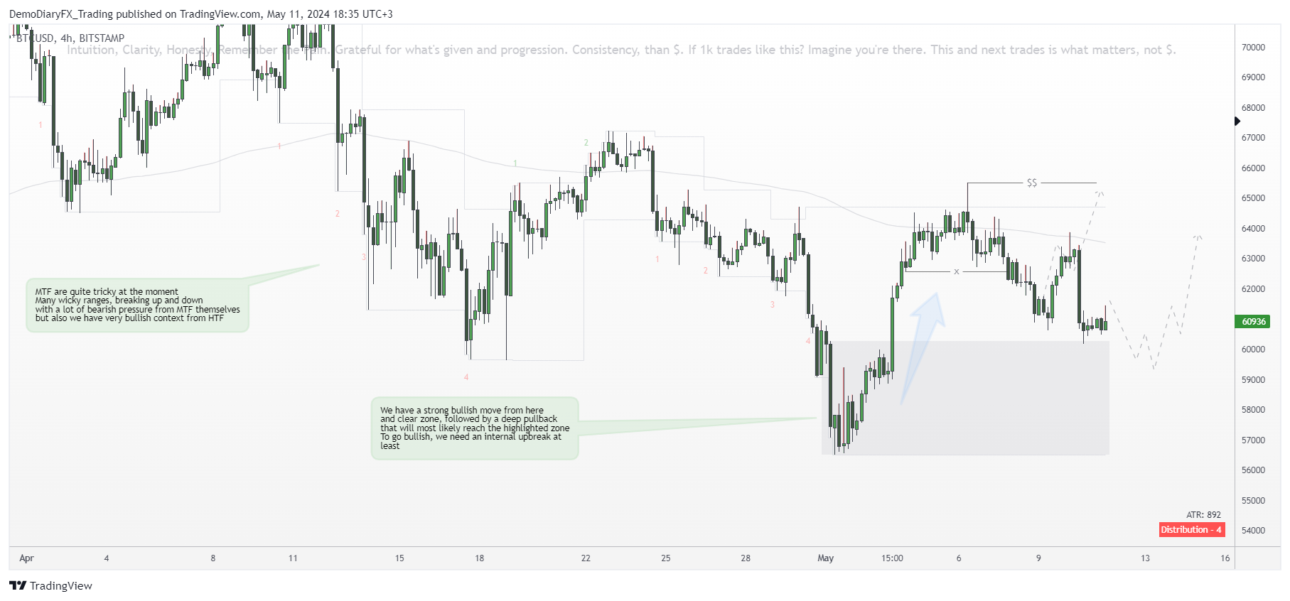 BITSTAMP:BTCUSD Chart Image by Yelli_trades