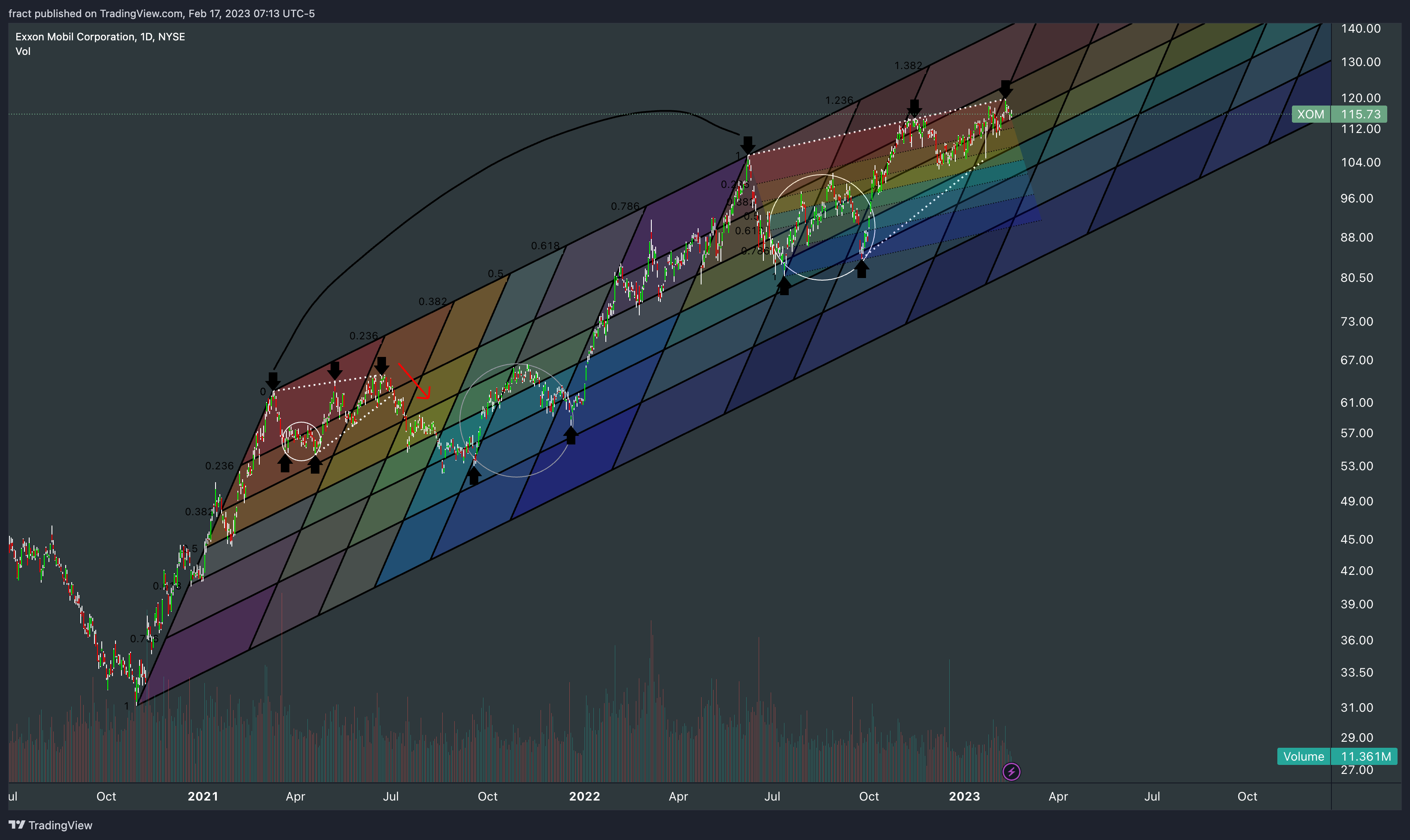 NYSE:XOM Chart Image by fract