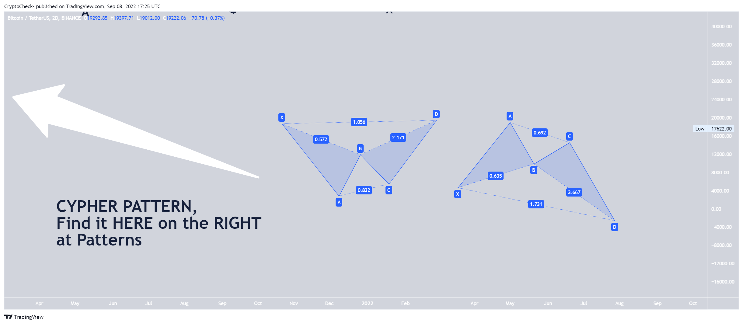 BINANCE:BTCUSDT Chart Image by Crypto-Check-