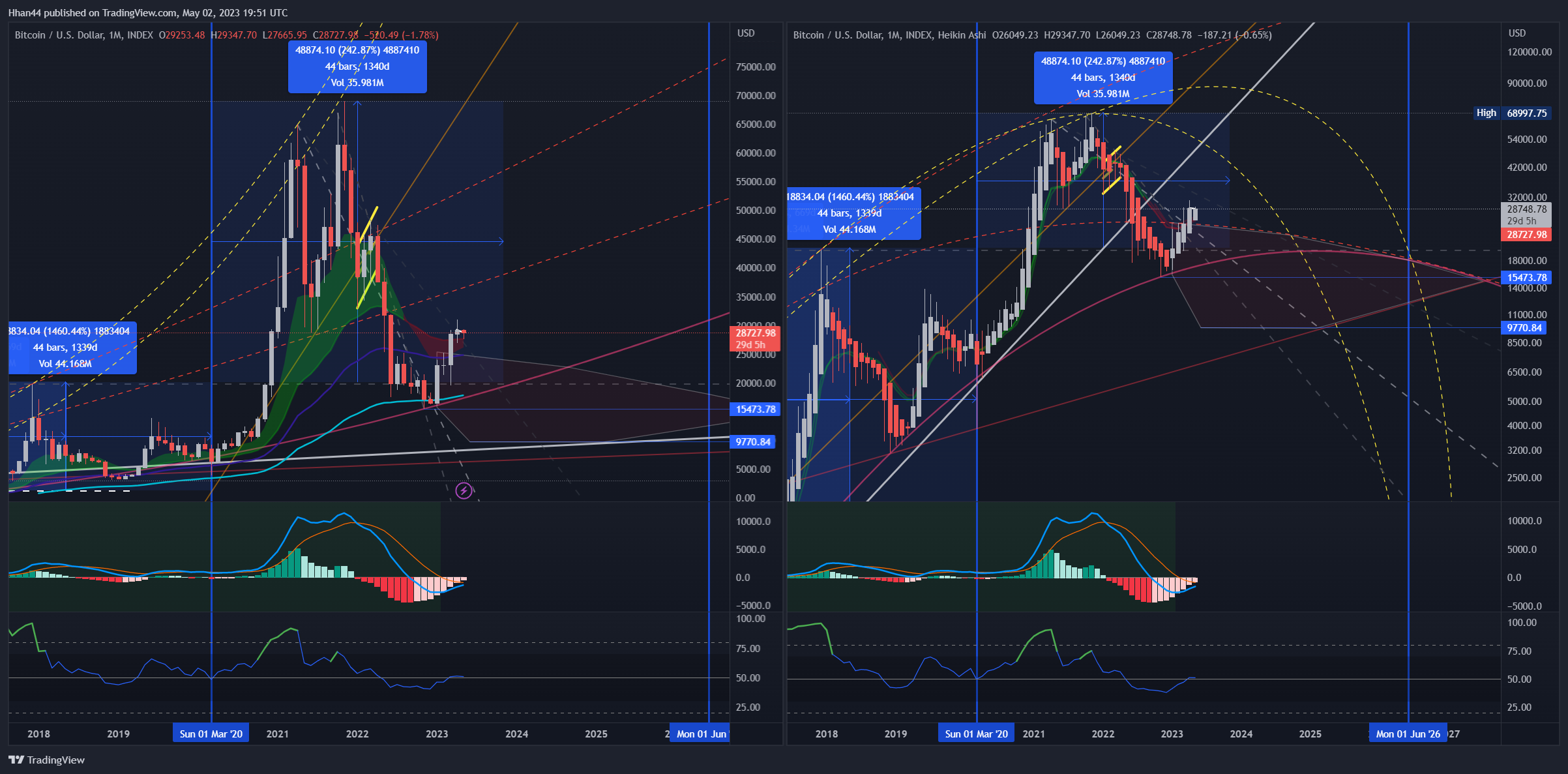 INDEX:BTCUSD Chart Image by Hhan44