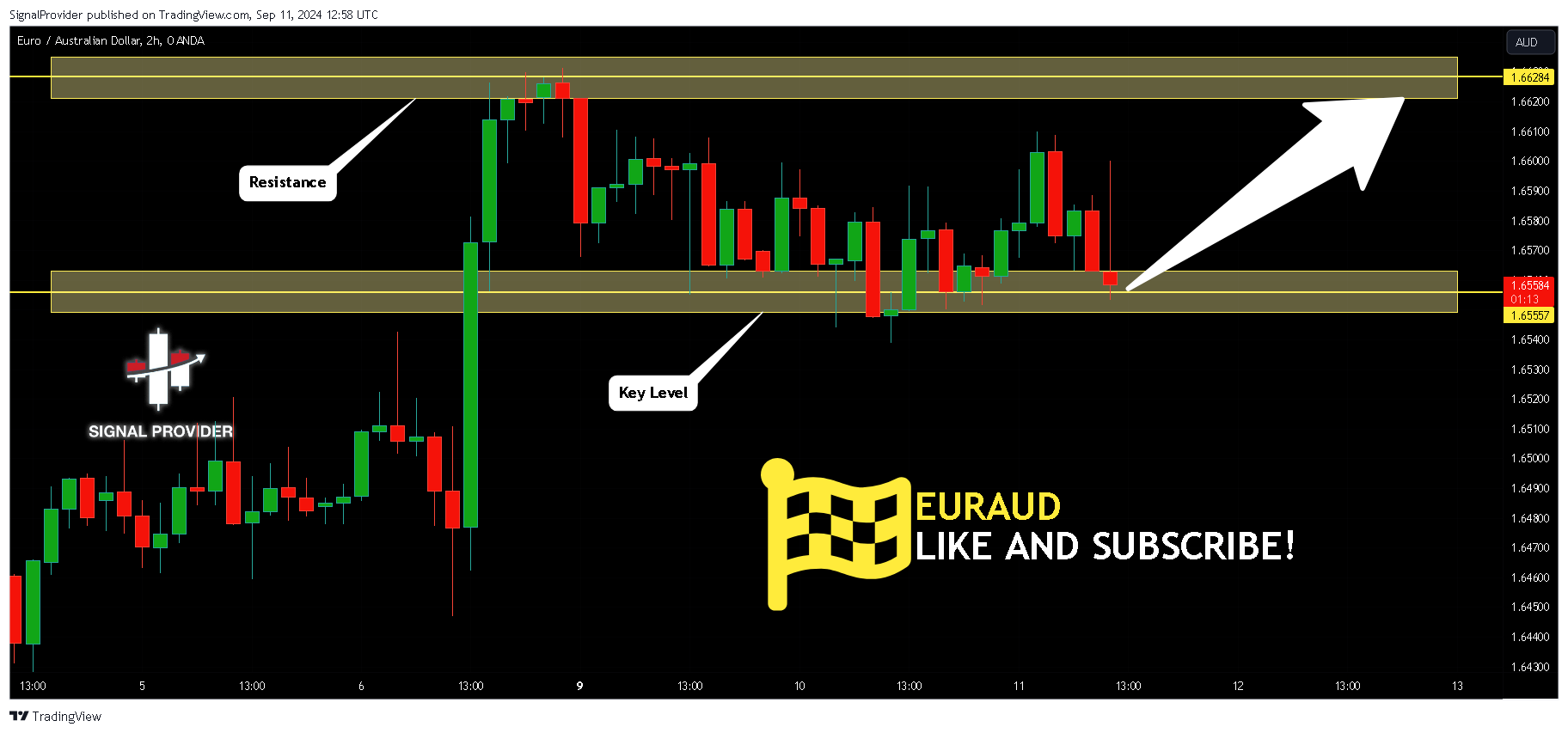 OANDA:EURAUD Chart Image by SignalProvider