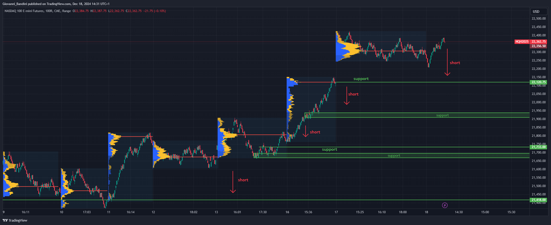 CME_MINI_DL:NQ1! Chart Image by Giovanni_Bandini