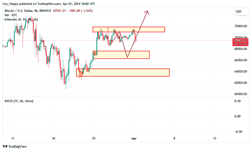 BINANCE:BTCUSD Chart Image by LiLy_Happy