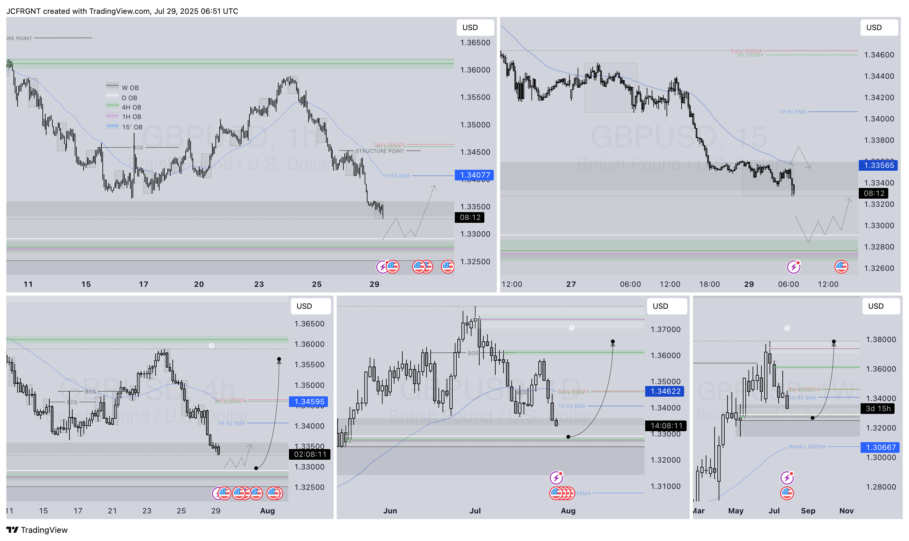 FX:GBPUSD Chart Image by JCFRGNT