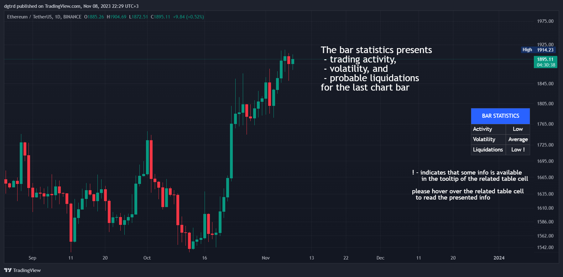 BINANCE:ETHUSDT Chart Image by dgtrd