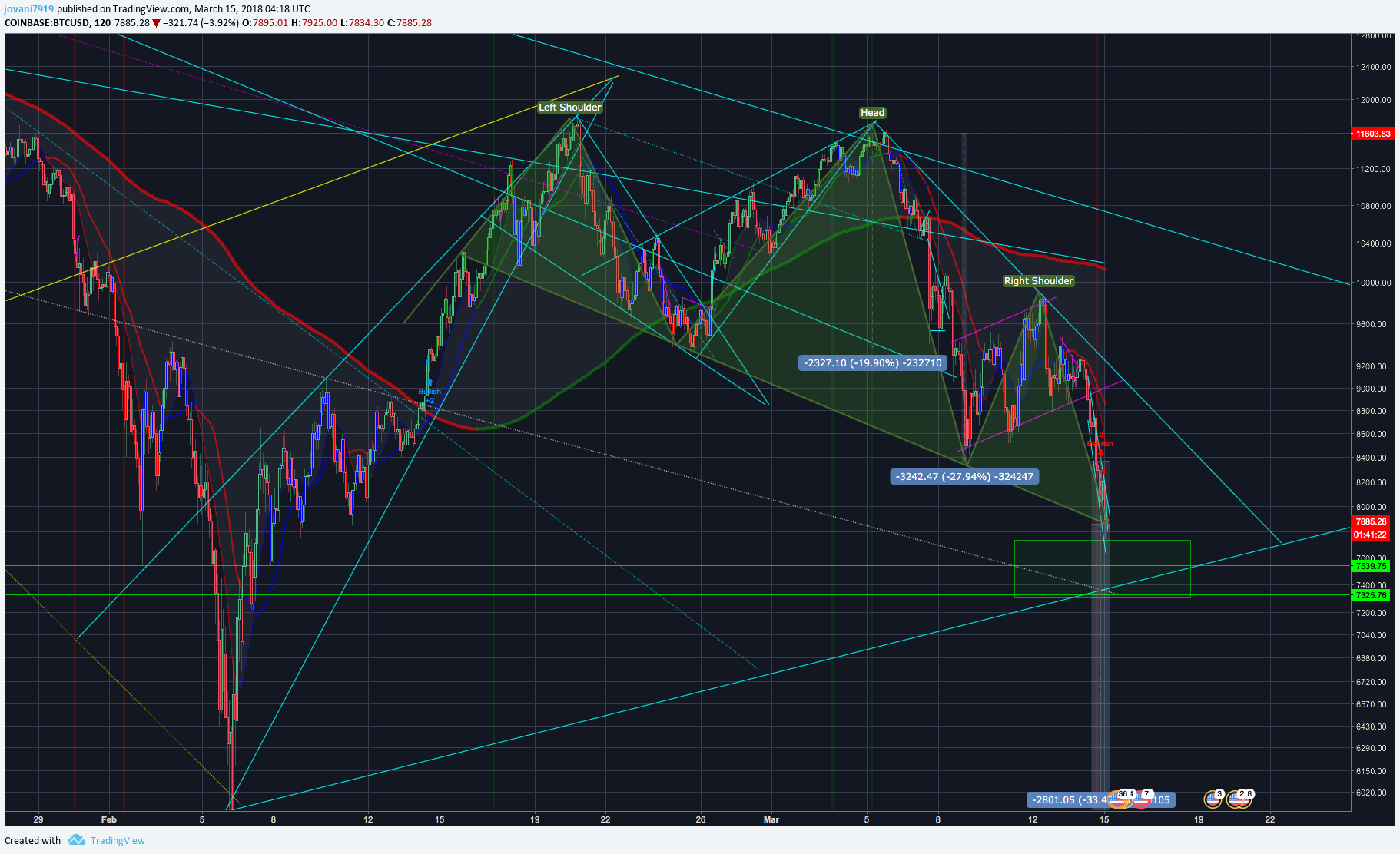  Chart Image