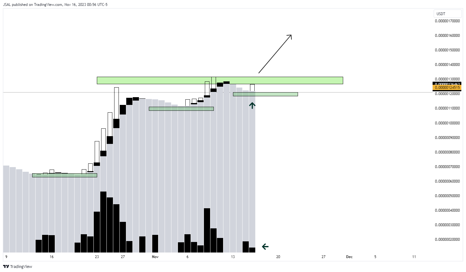 BITGET:PEPEUSDT Chart Image by JSAL