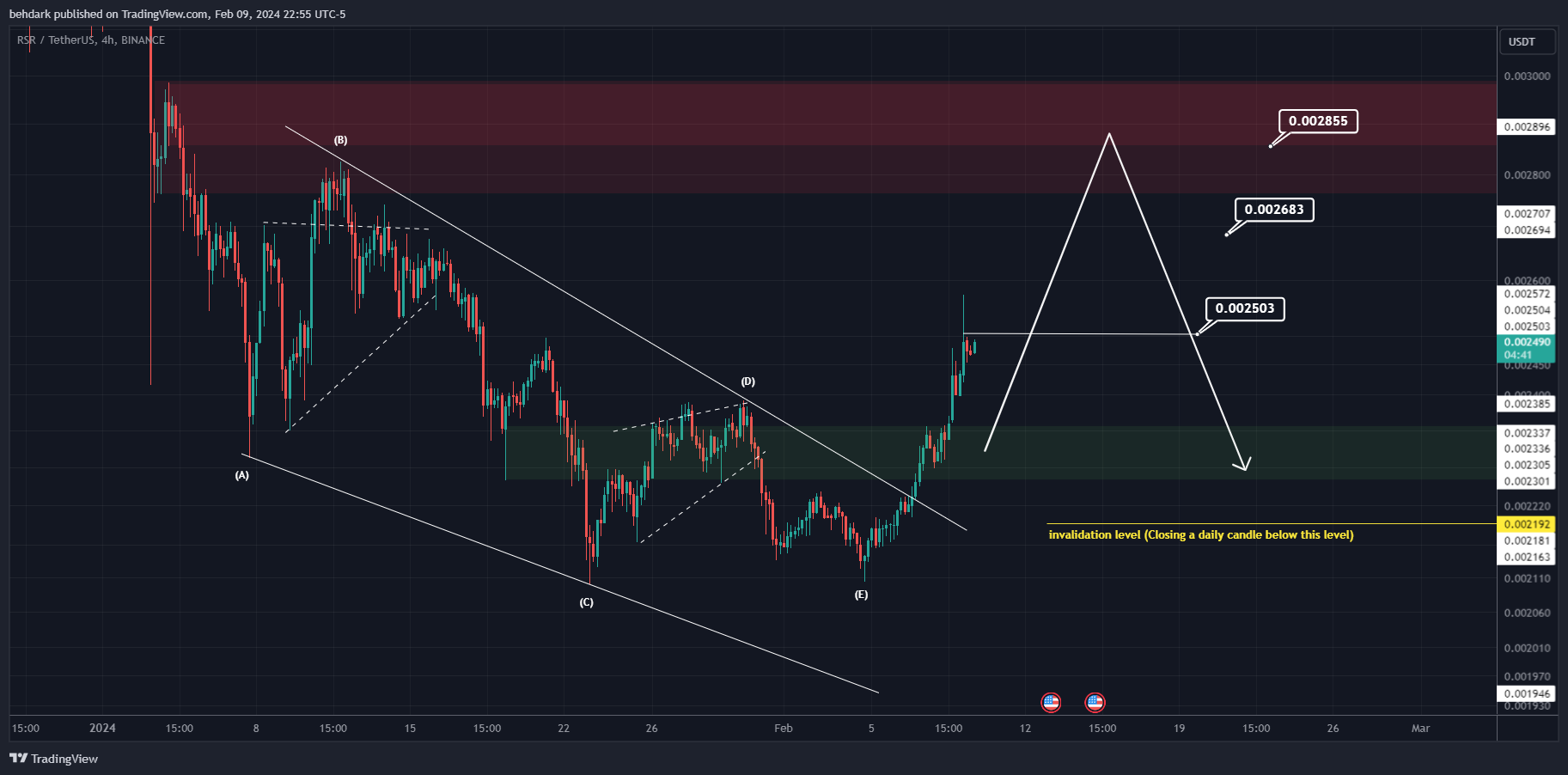 BINANCE:RSRUSDT Chart Image by behdark