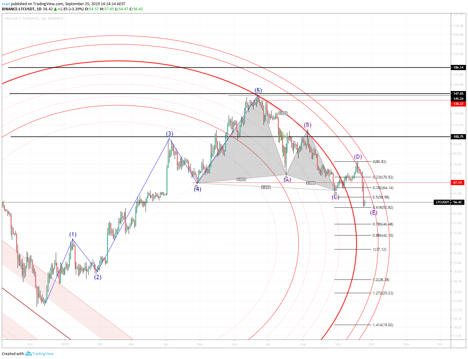  Chart Image