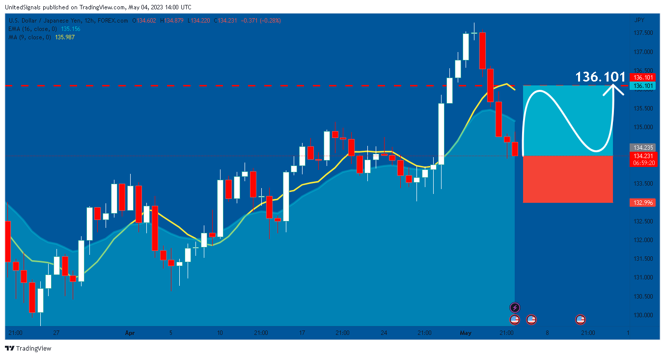 FOREXCOM:USDJPY Chart Image by UnitedSignals