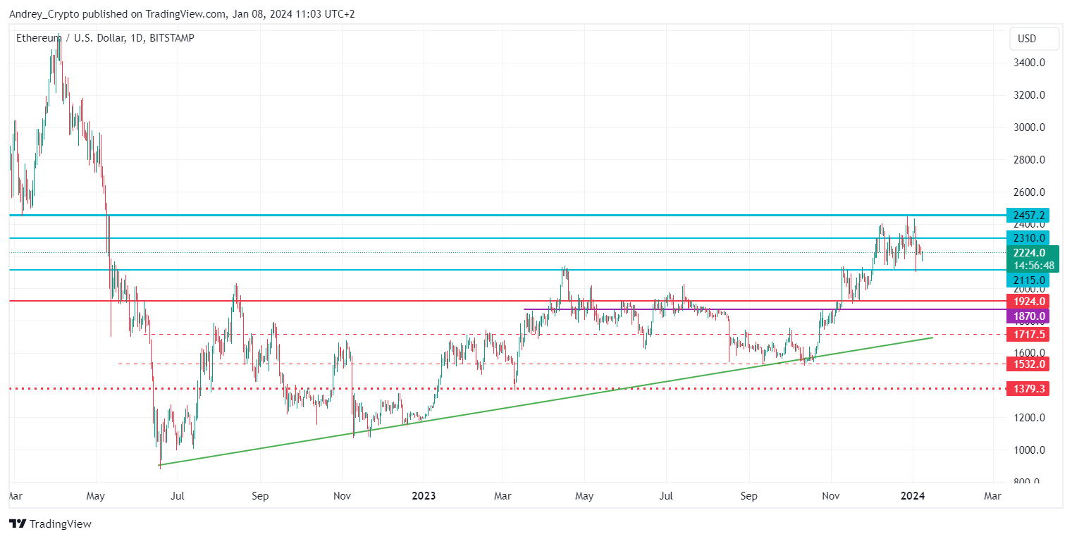 BITSTAMP:ETHUSD Chart Image by Andrey_Crypto