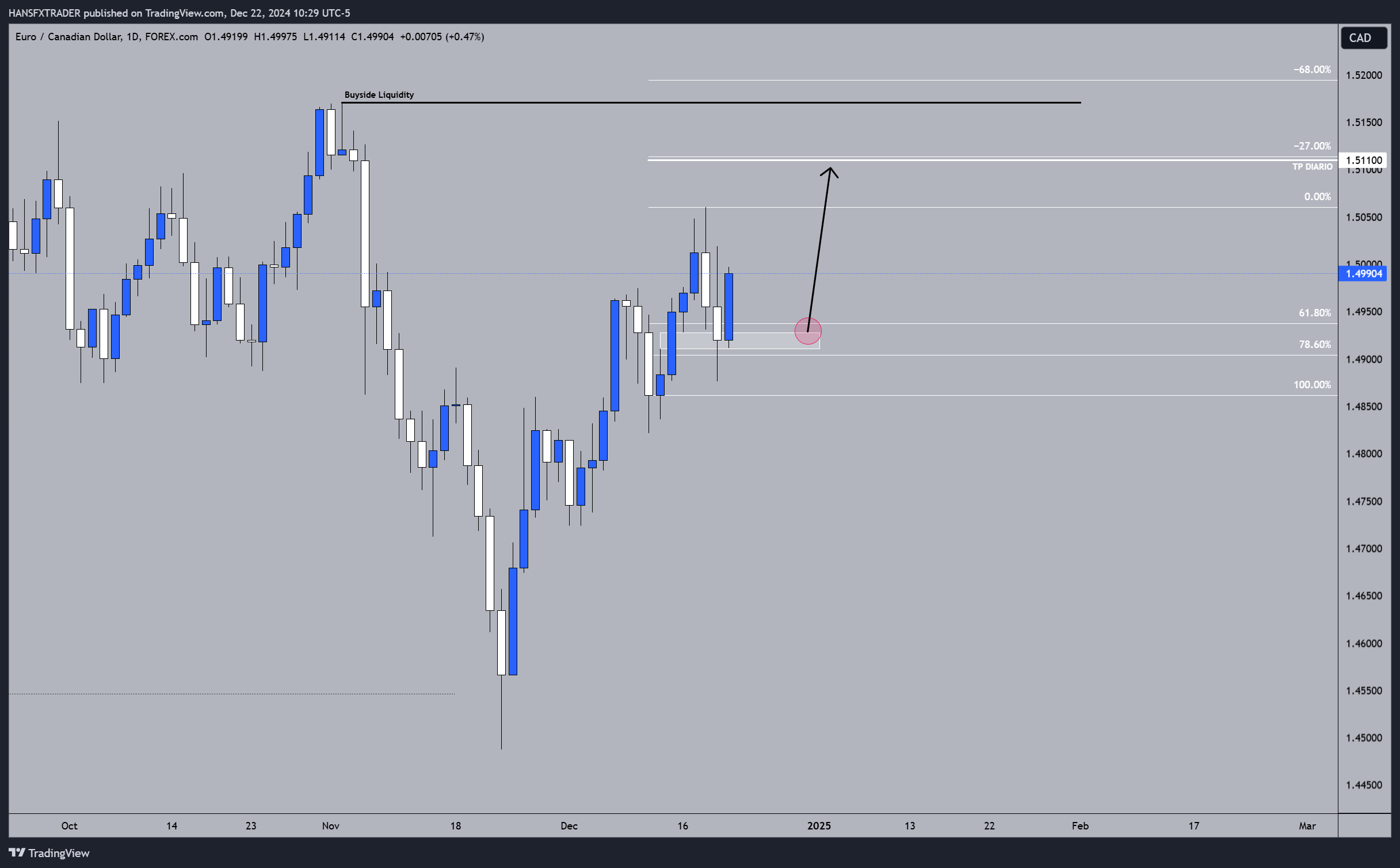 FOREXCOM:EURCAD Chart Image by HANSFXTRADER