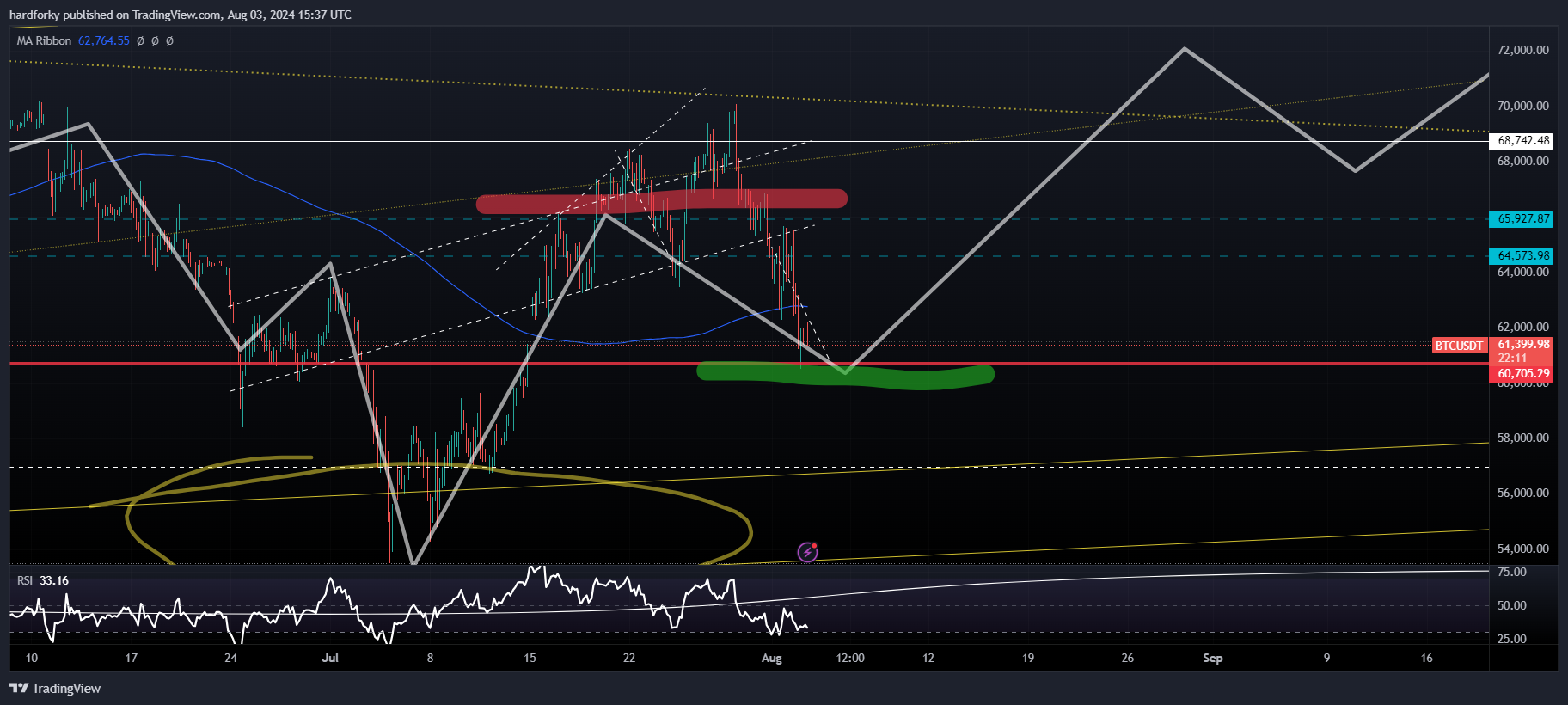 BINANCE:BTCUSDT Chart Image by hardforky