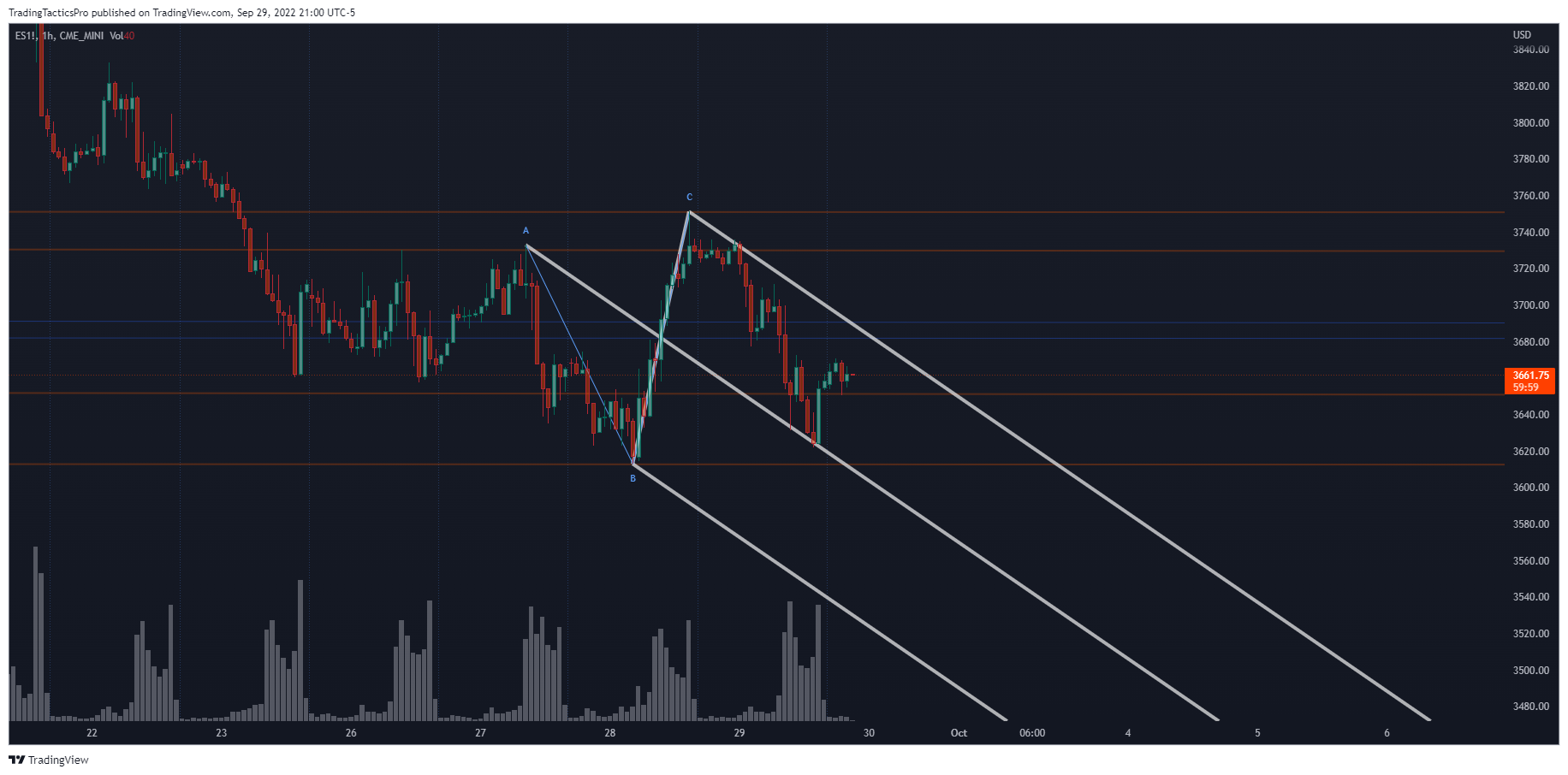 CME_MINI:ES1! Chart Image by TradingTacticsPro