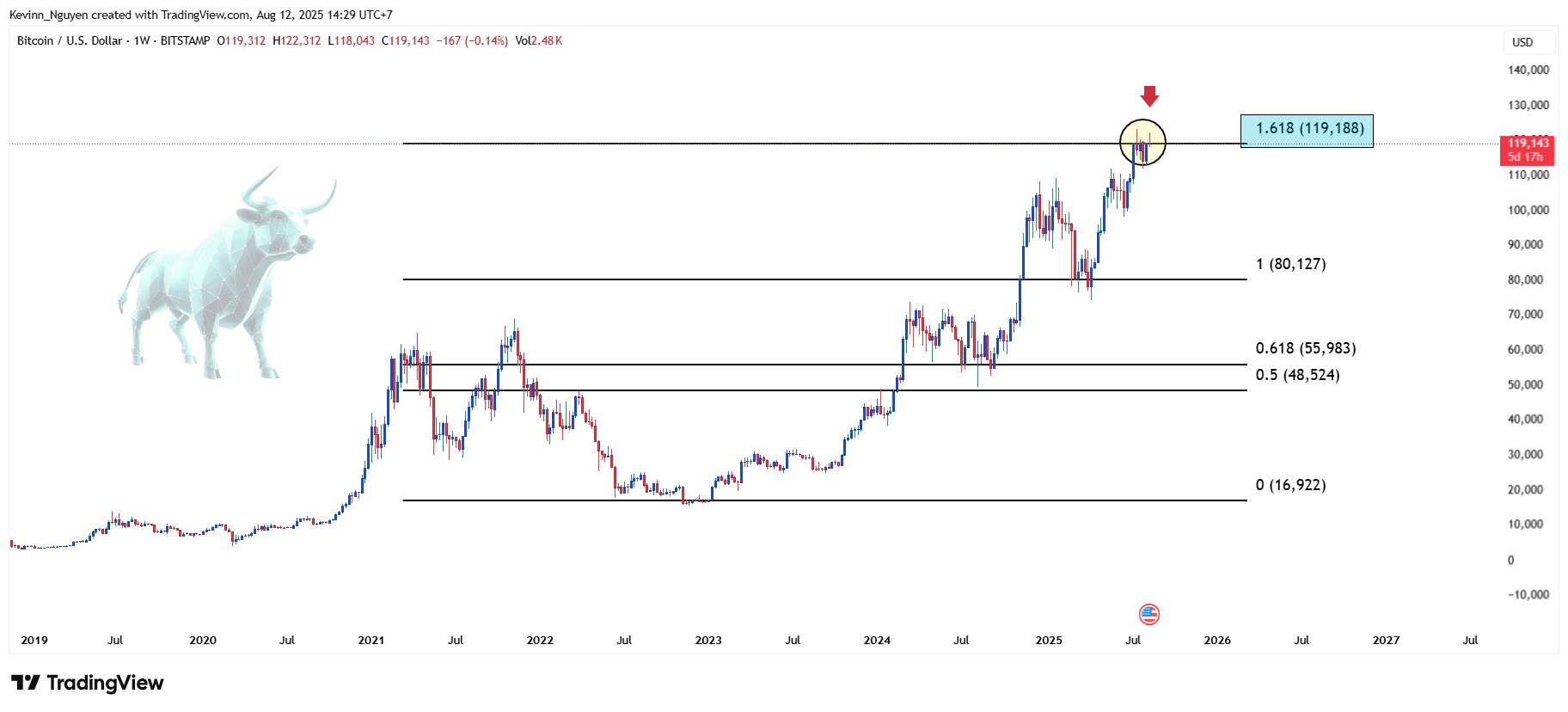 BITSTAMP:BTCUSD Chart Image by Kevinn_Nguyen