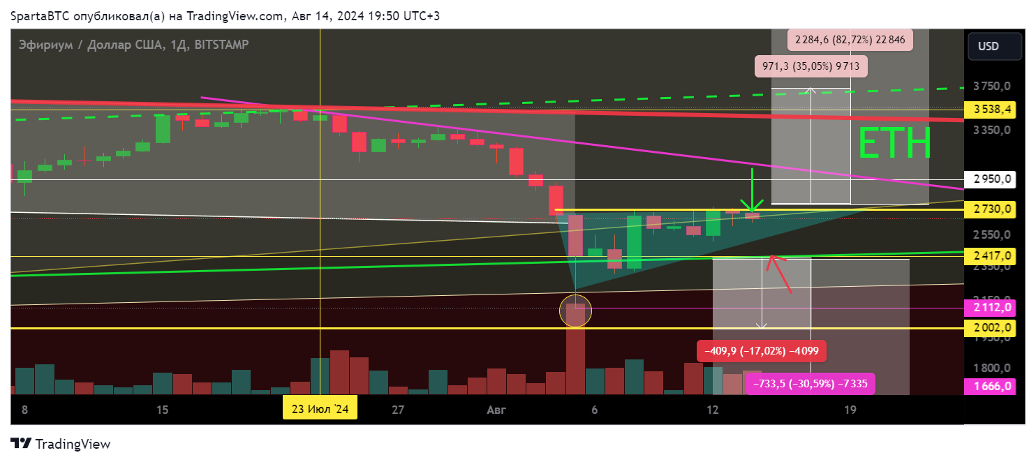 BITSTAMP:ETHUSD Chart Image by SpartaBTC