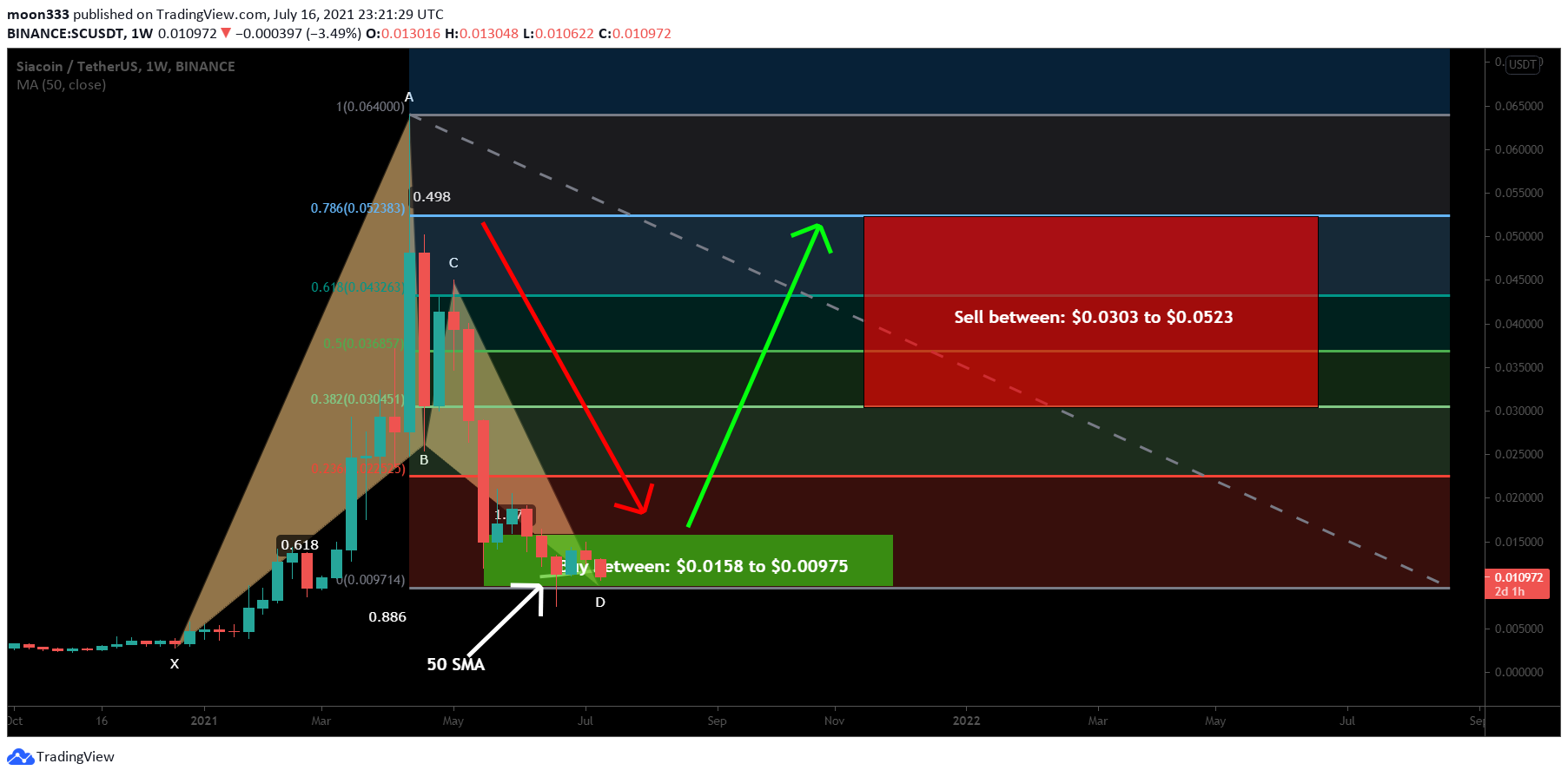  Chart Image