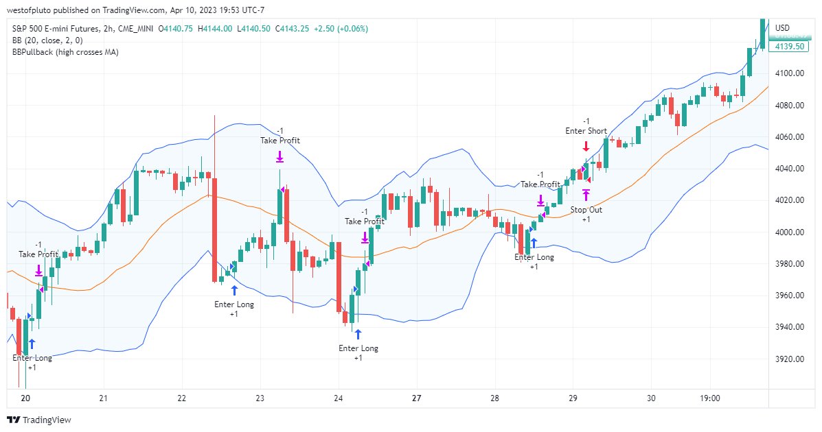 CME_MINI:ES1! Chart Image by westofpluto