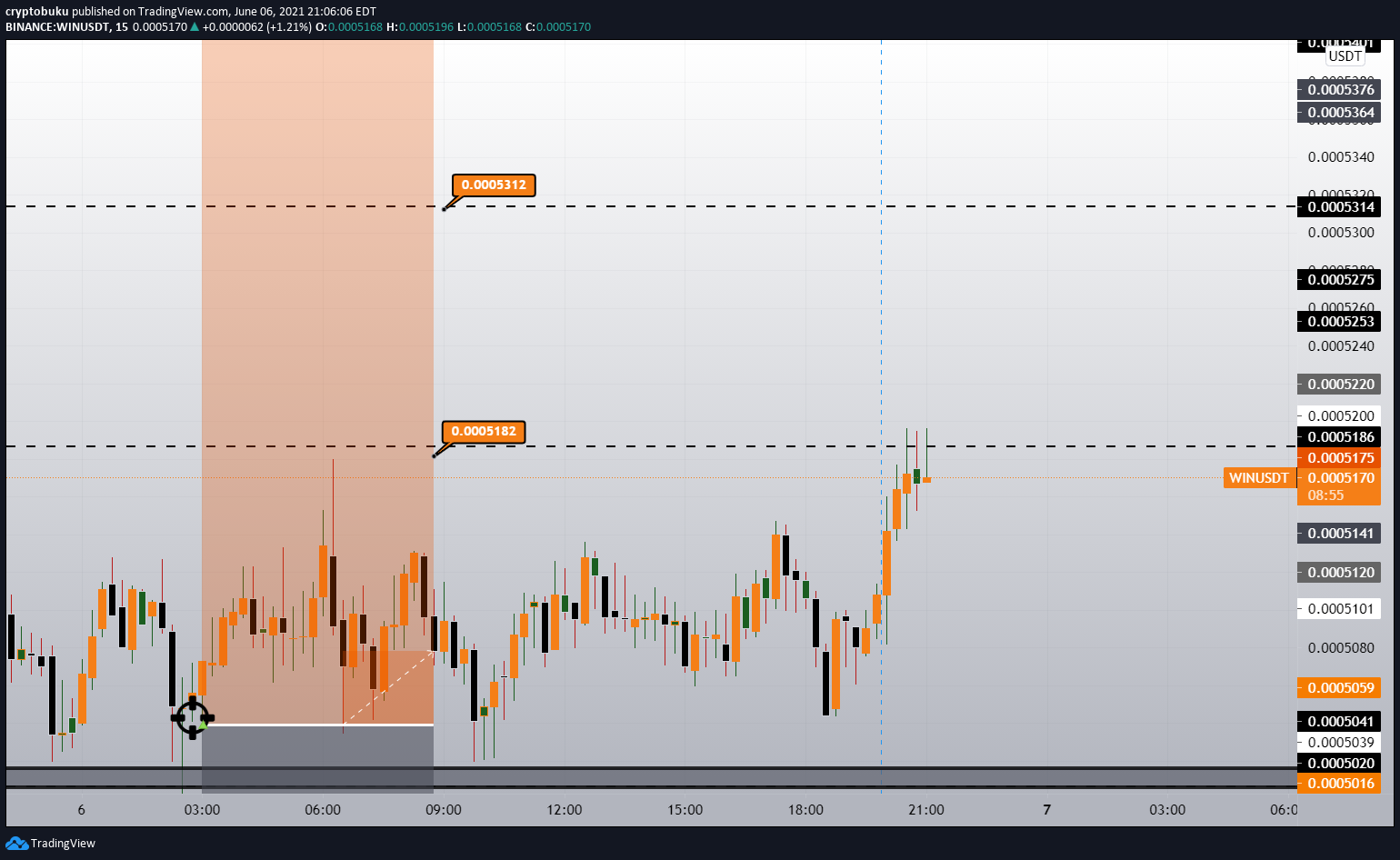  Chart Image