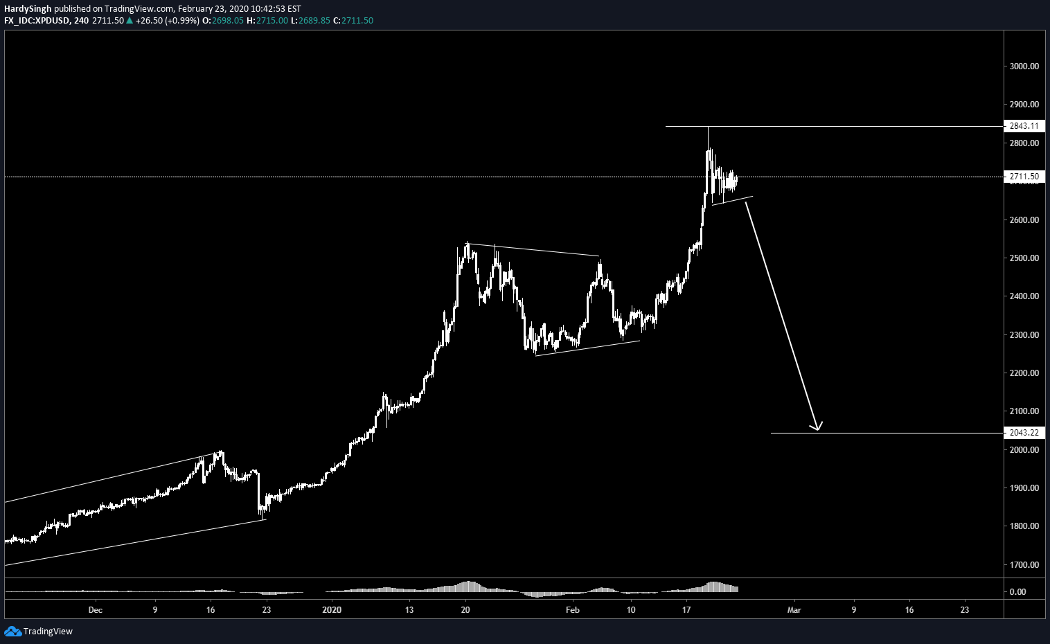  Chart Image