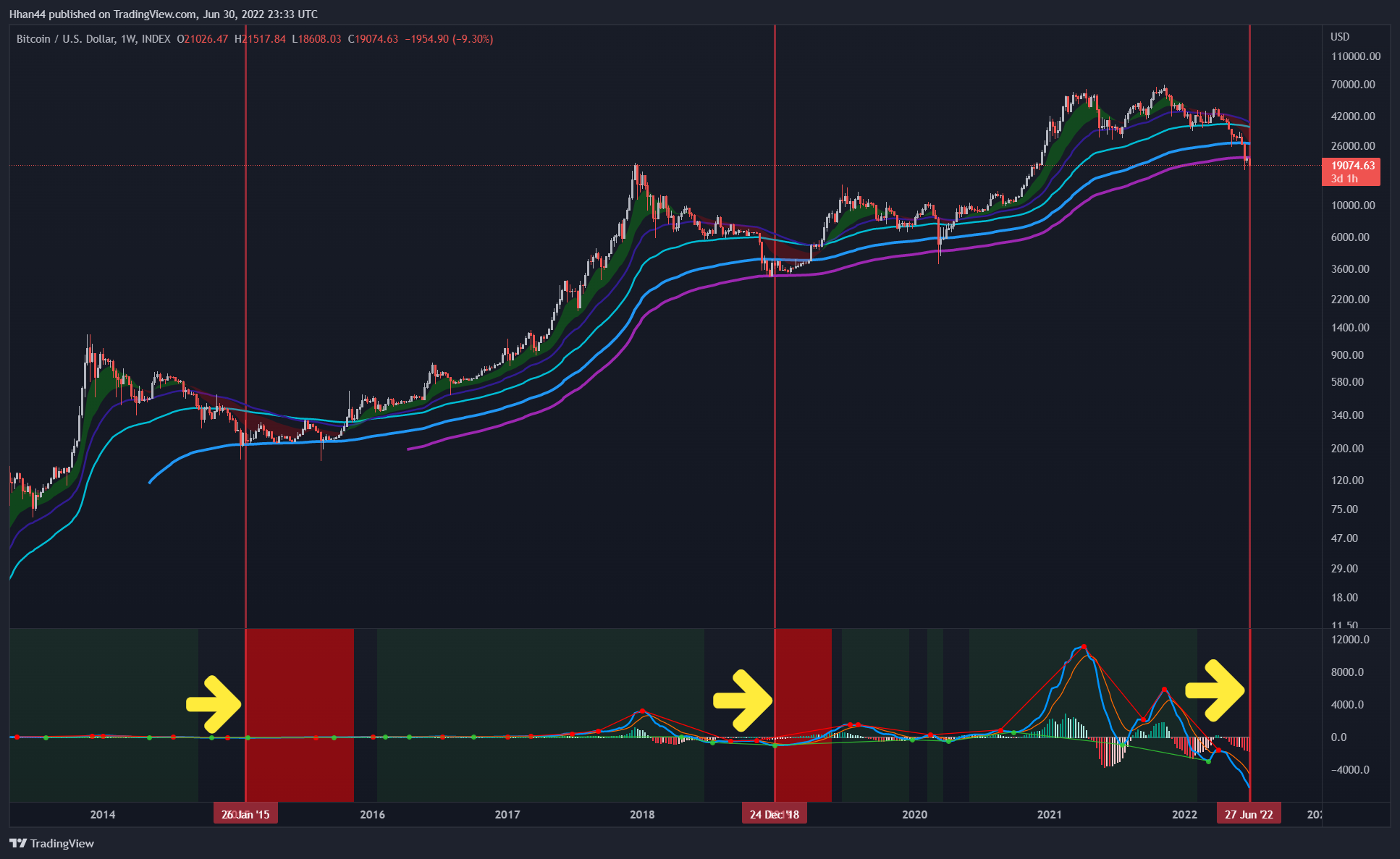 INDEX:BTCUSD Chart Image by Hhan44
