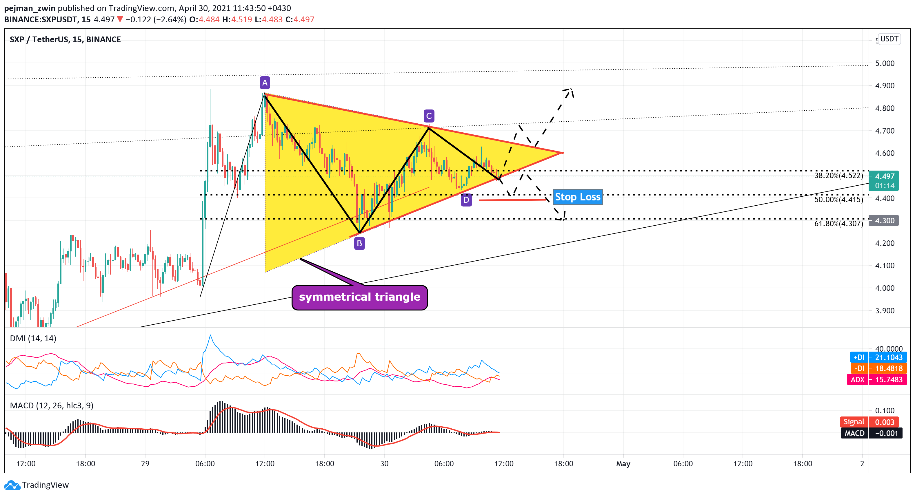  Chart Image