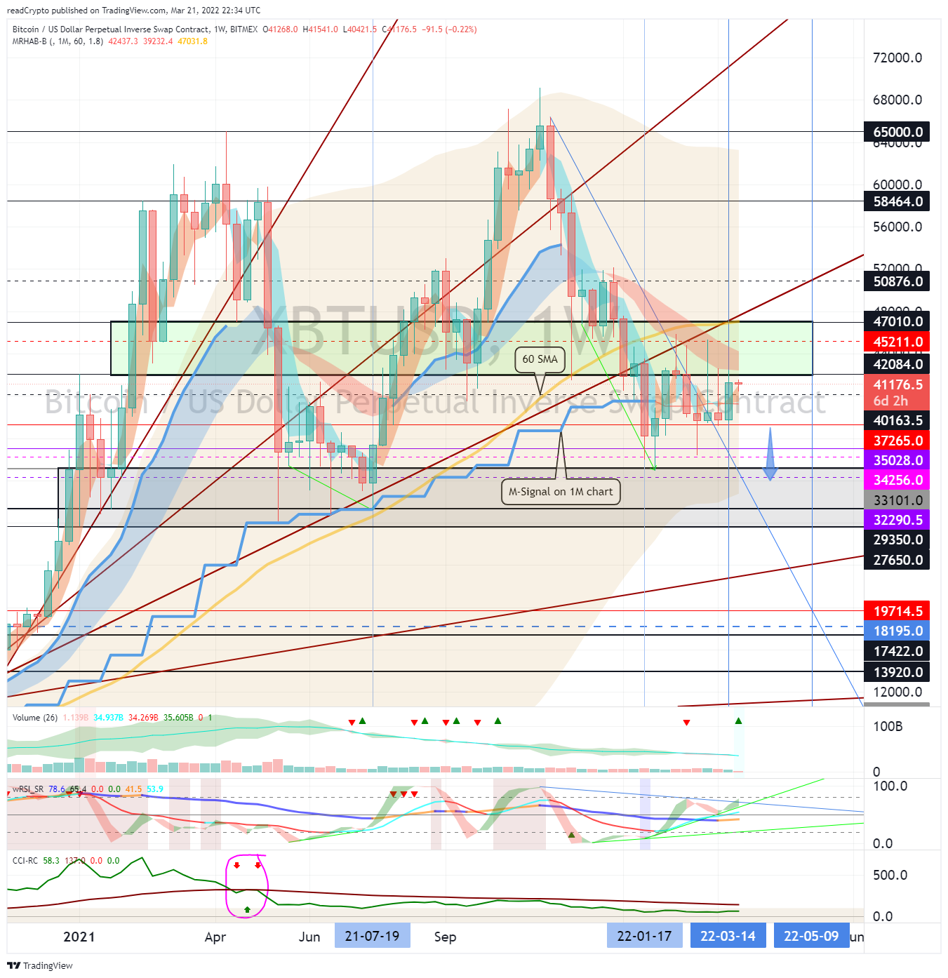 BITMEX:XBTUSD Chart Image by readCrypto