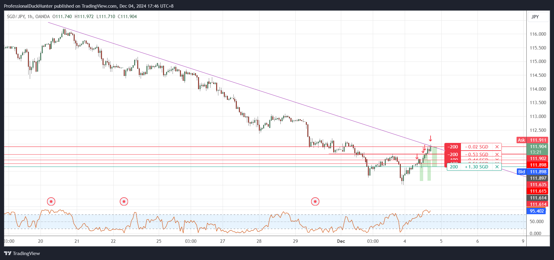 OANDA:SGDJPY Chart Image by ProfessionalDuckHunter
