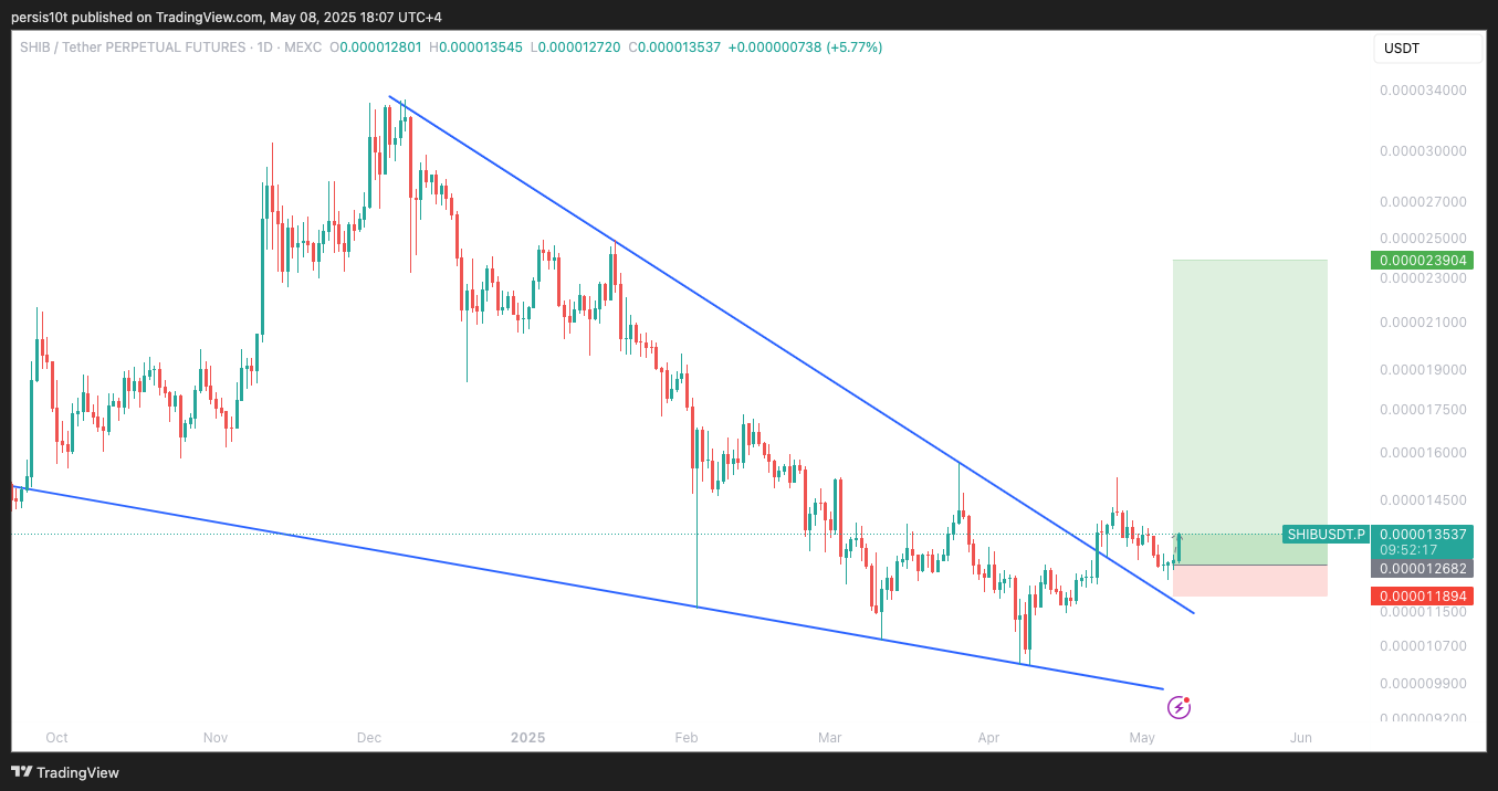 MEXC:SHIBUSDT.P Chart Image by persis10t