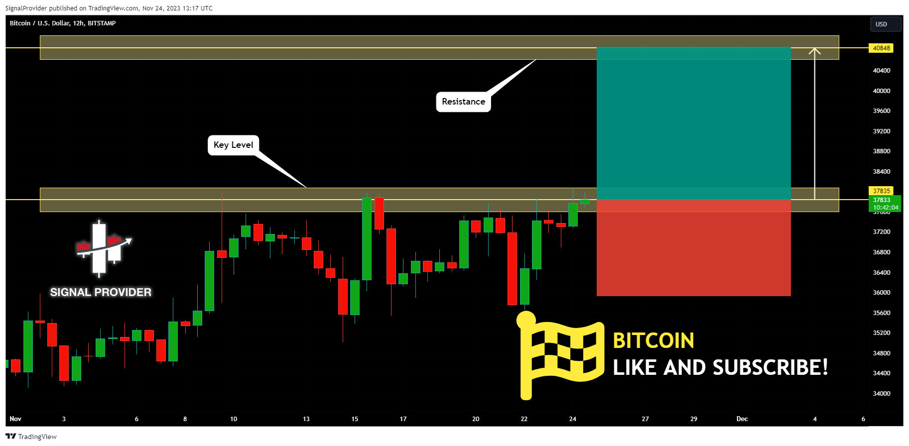 BITSTAMP:BTCUSD Chart Image by SignalProvider